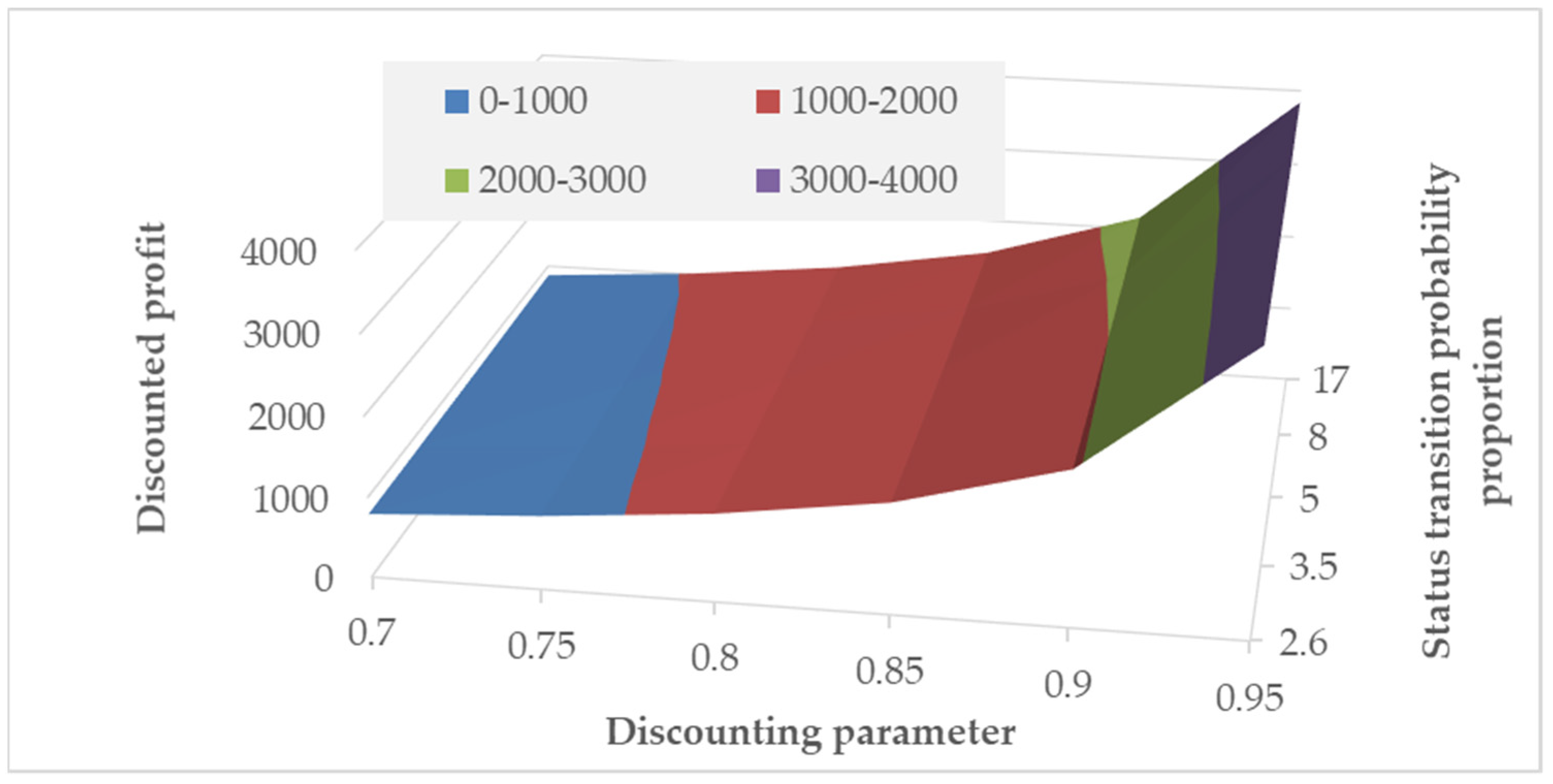Energies 14 05674 g011 550