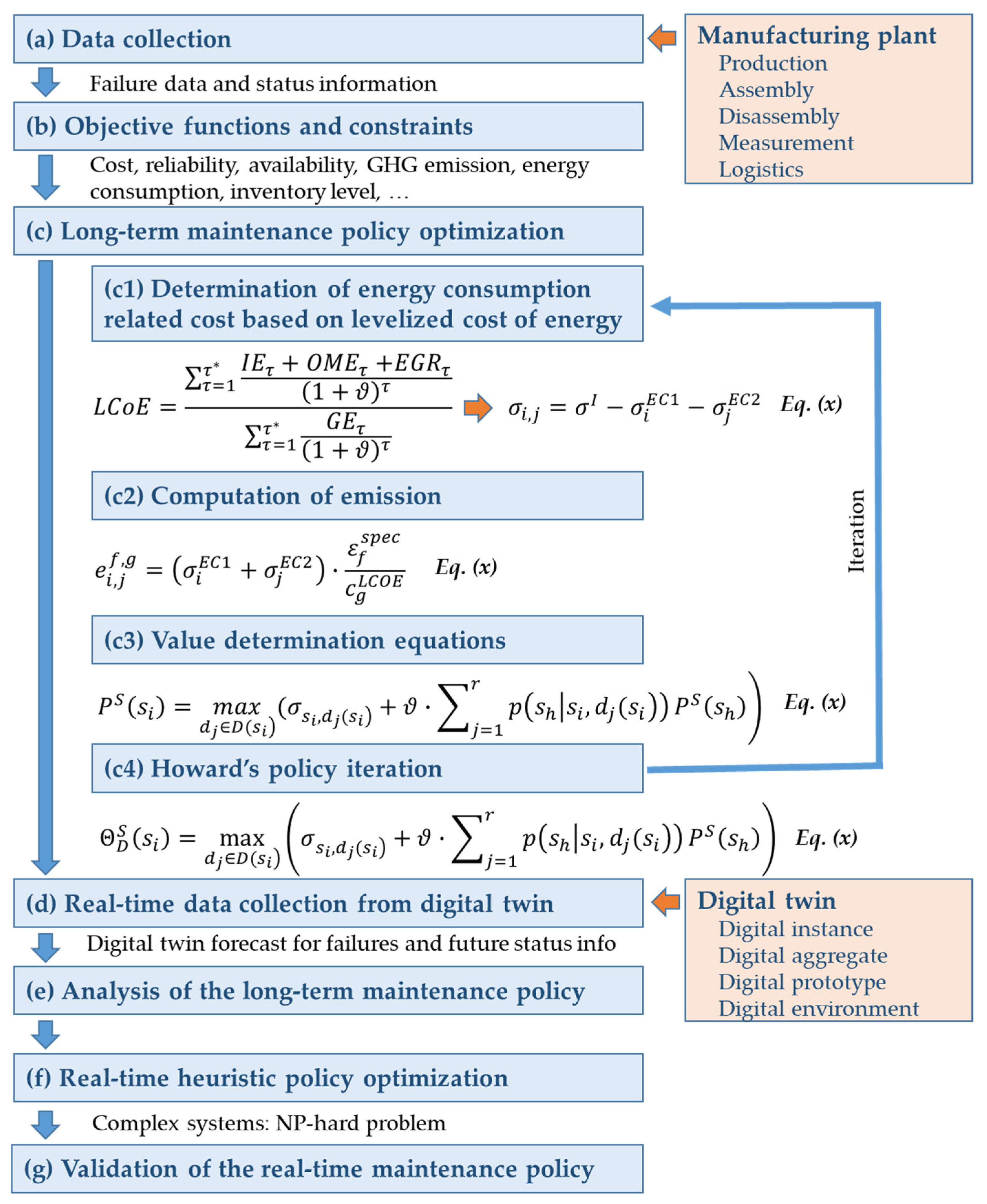 Energies 14 05674 g0a3 550