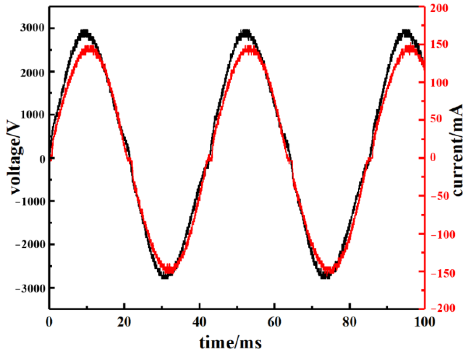 Energies 14 05675 g003 Energies 14 05675 g003