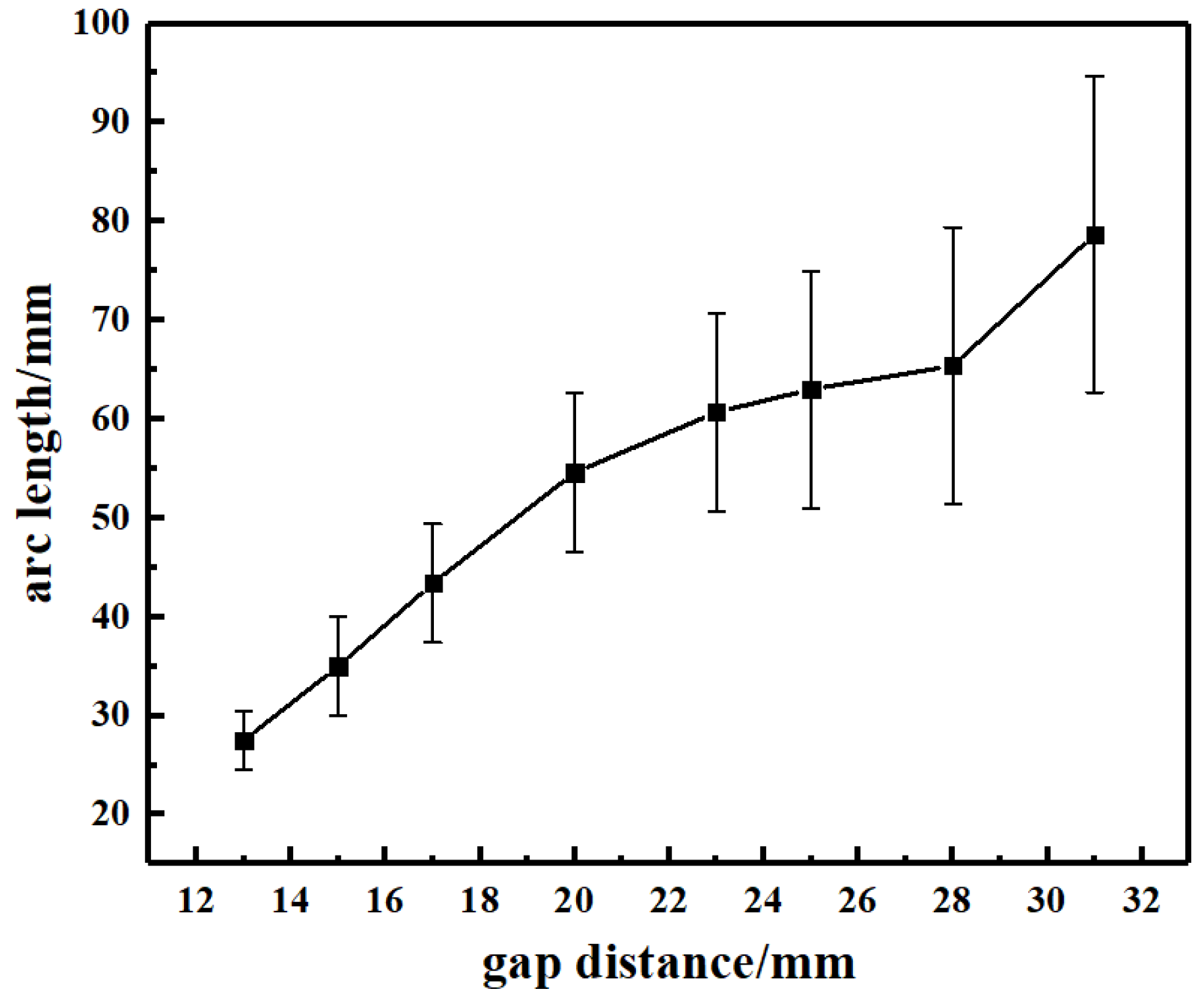 Energies 14 05675 g007 Energies 14 05675 g007
