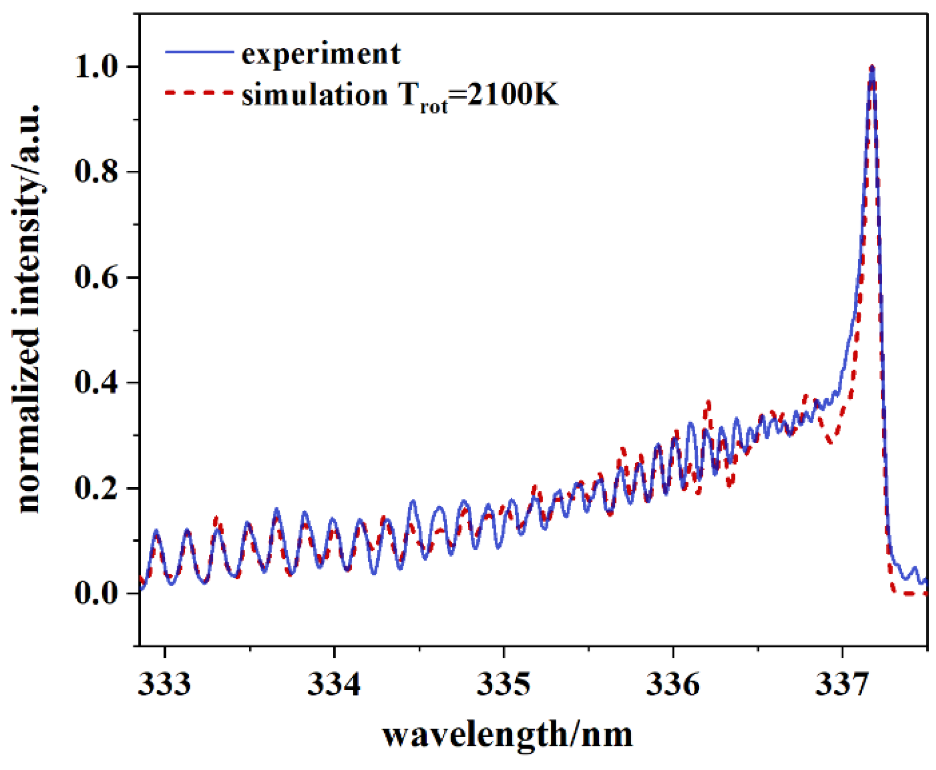 Energies 14 05675 g008 Energies 14 05675 g008
