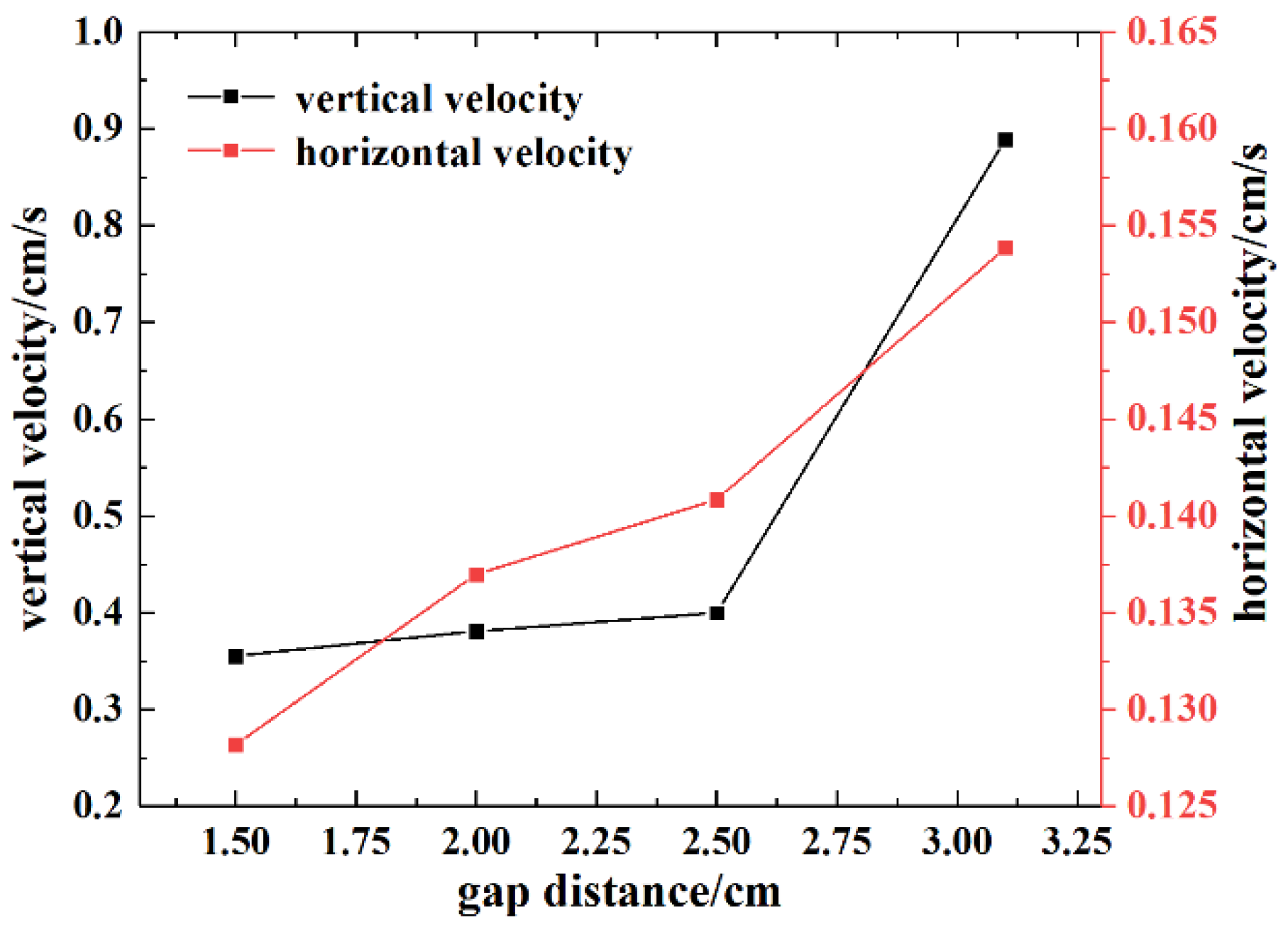 Energies 14 05675 g014 Energies 14 05675 g014