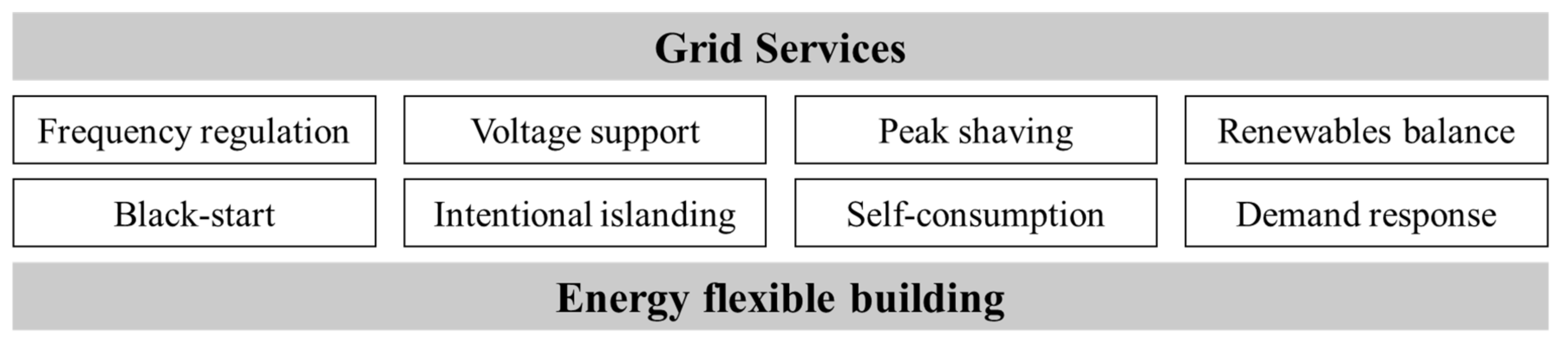 Energies 14 05676 g001