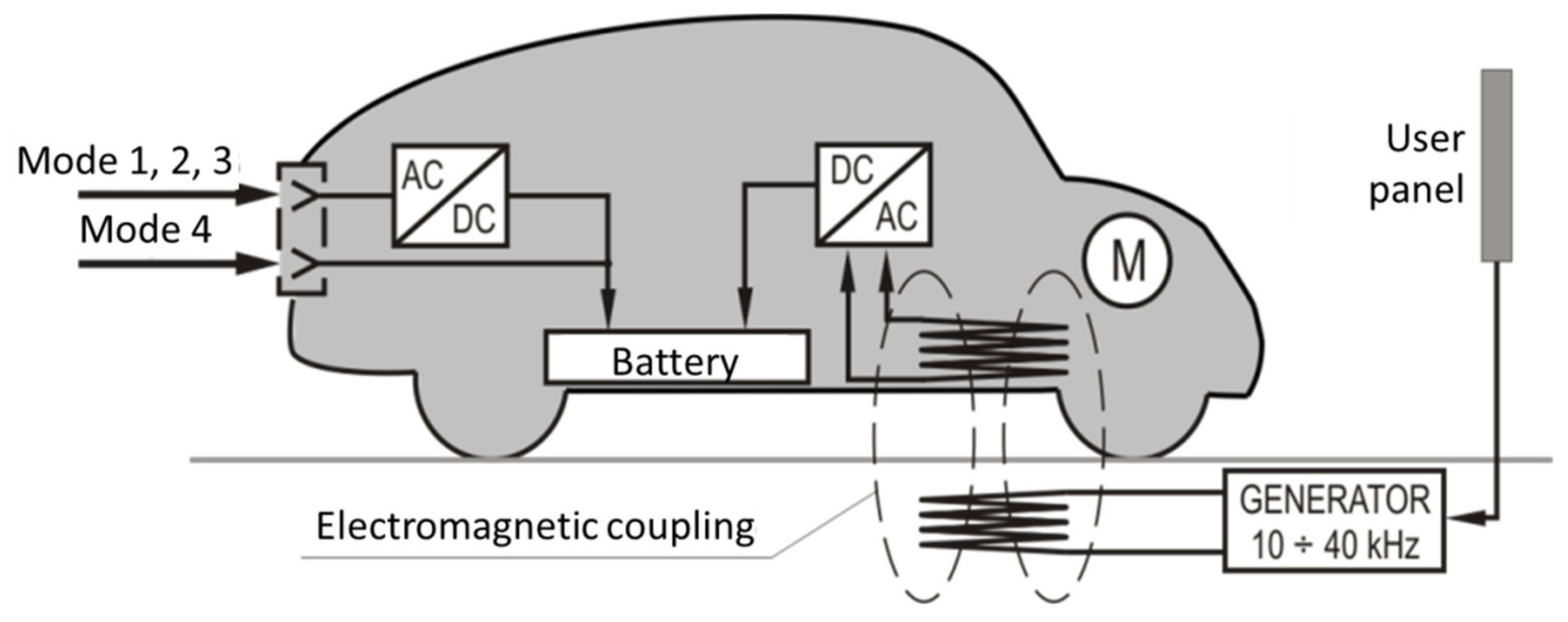 Energies 14 05677 g003