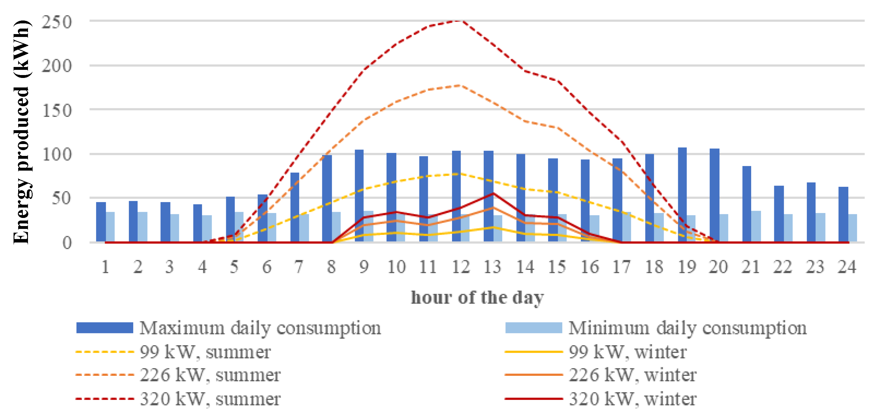Energies 14 05678 g006