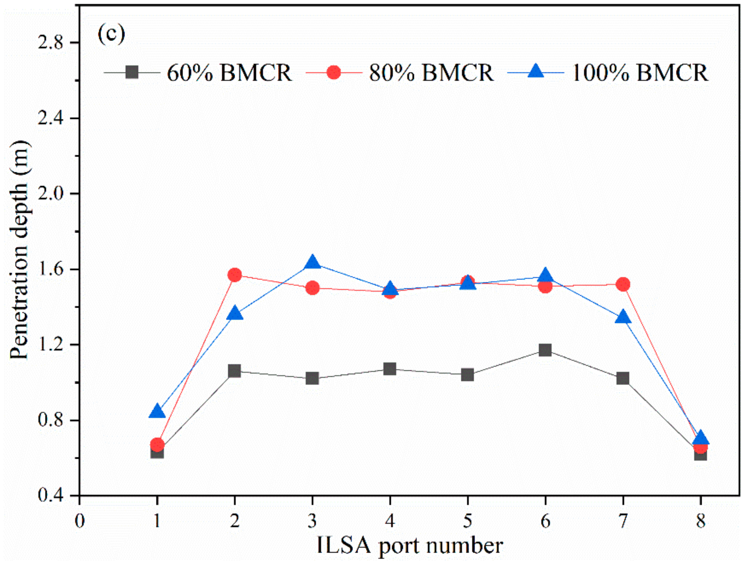 Energies 14 05679 g013b
