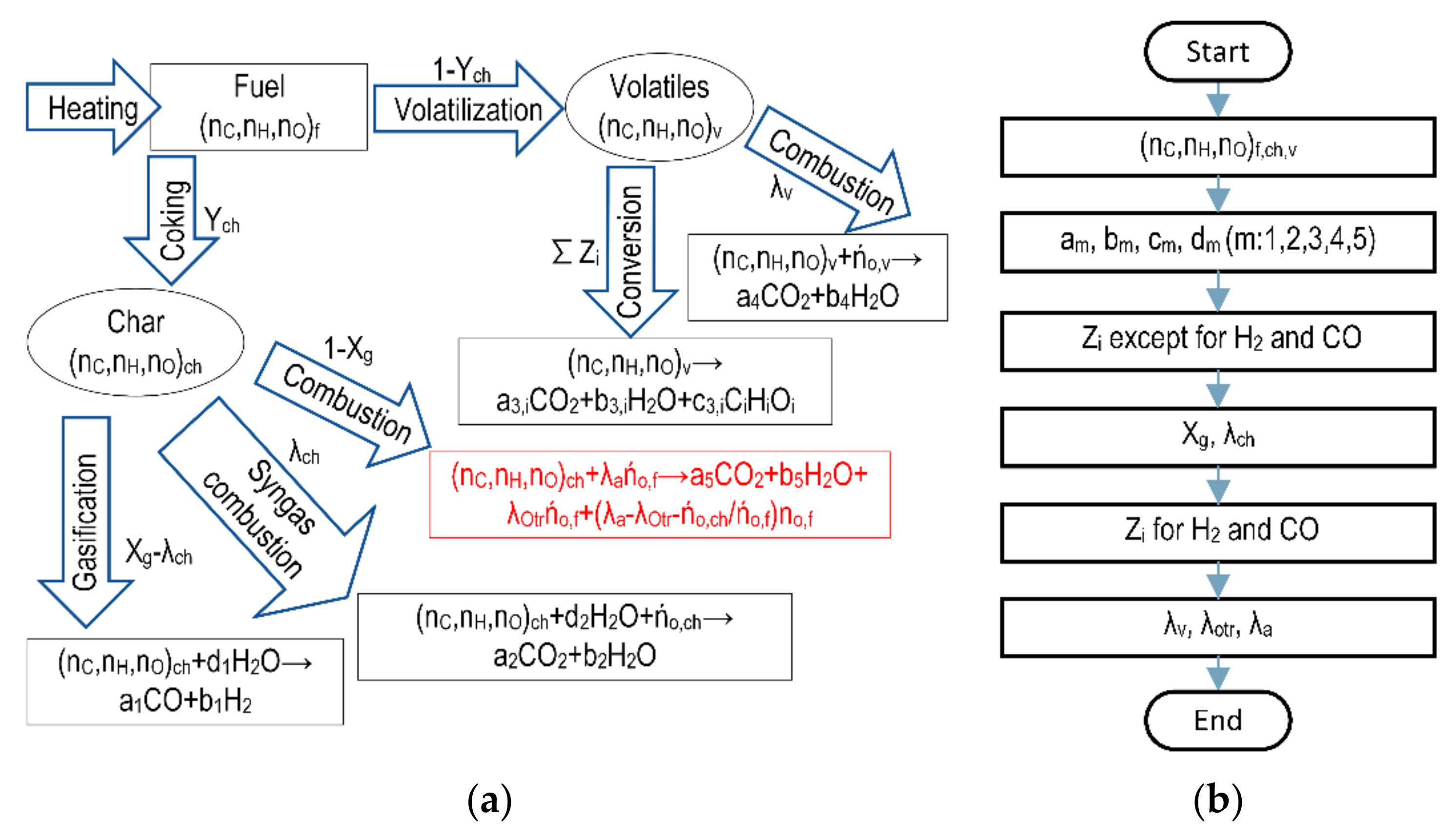 chemical equation balancer university of toledo chemical equation balancer university of toledo