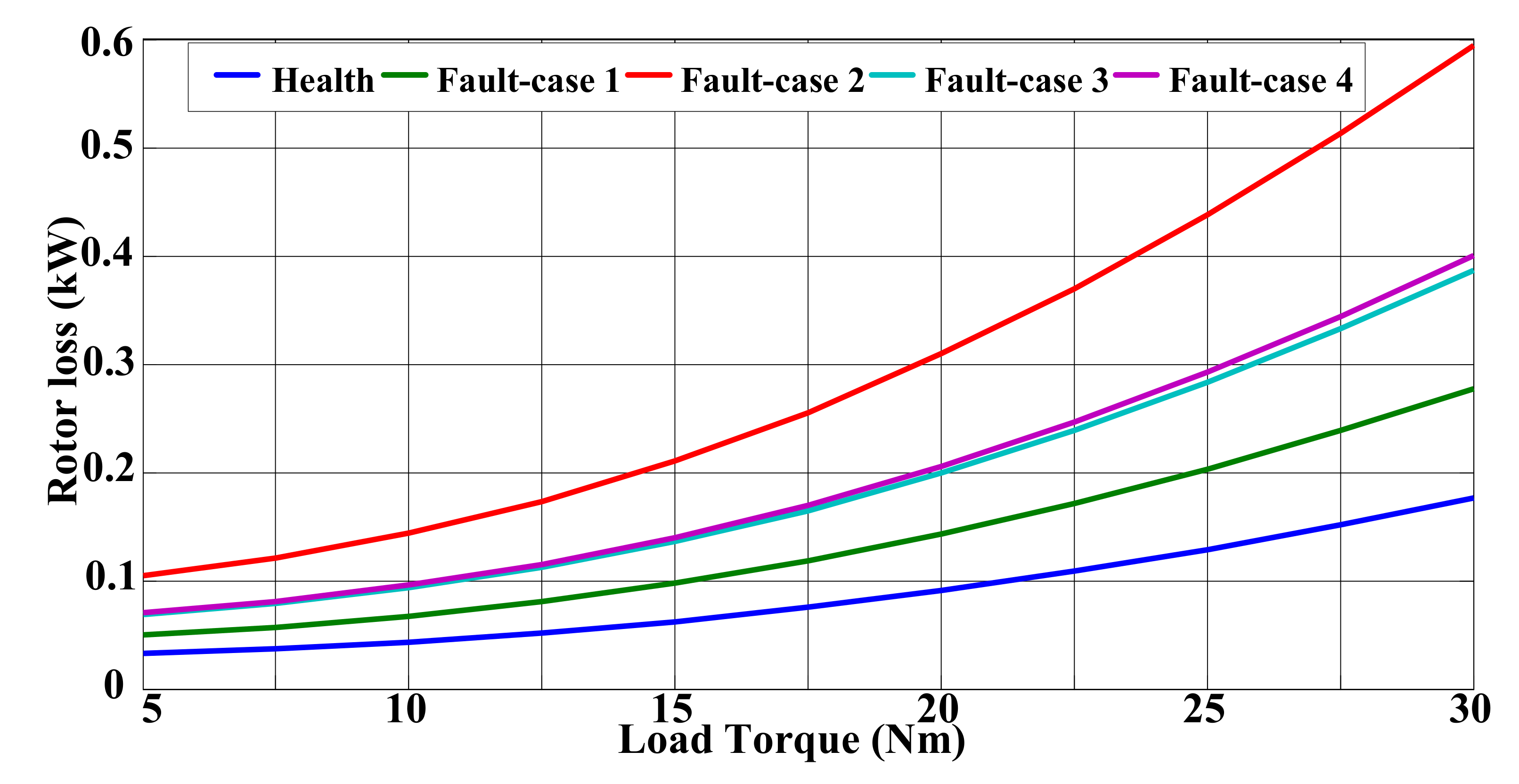 Energies 14 05686 g009