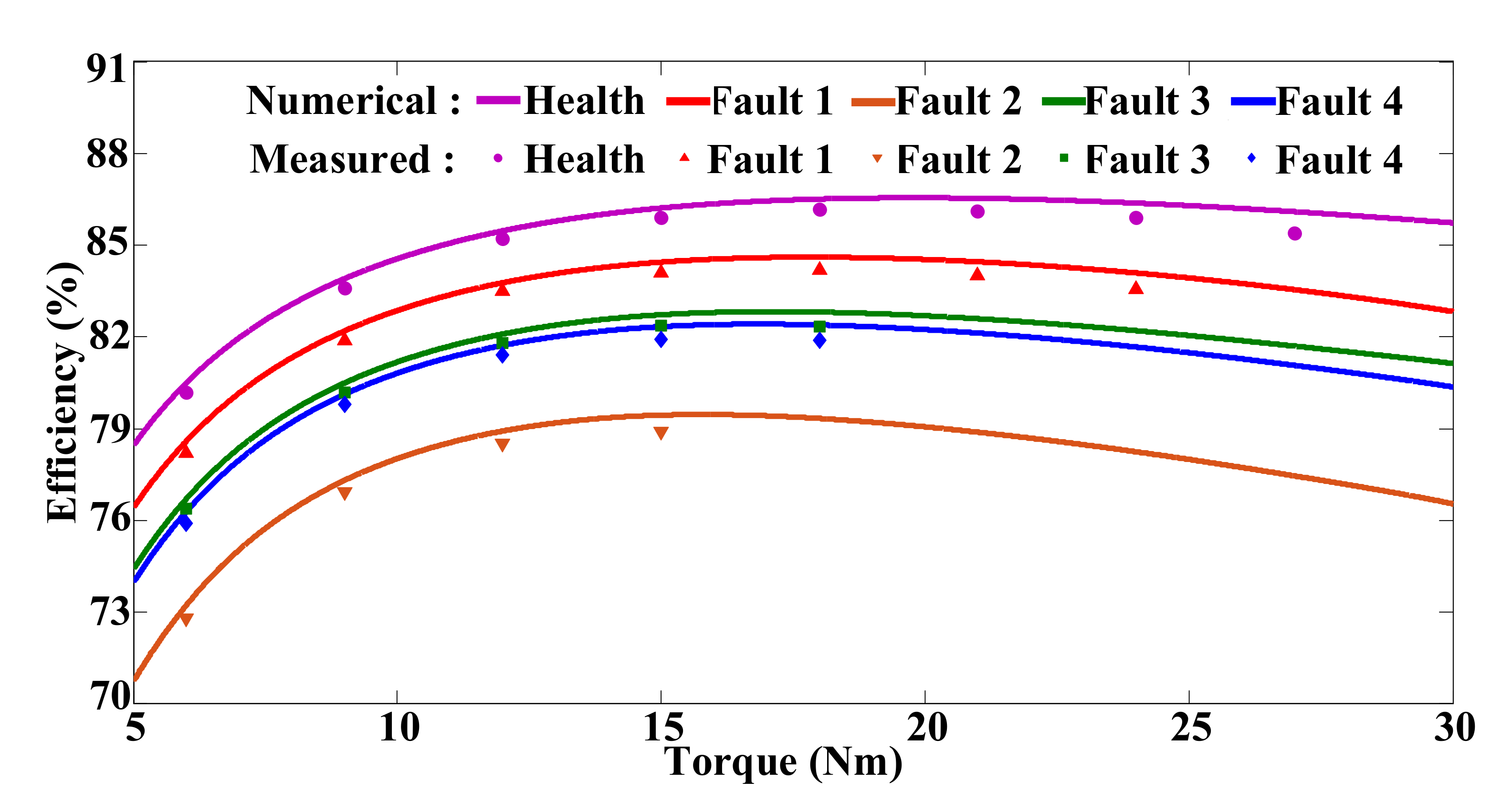 Energies 14 05686 g015