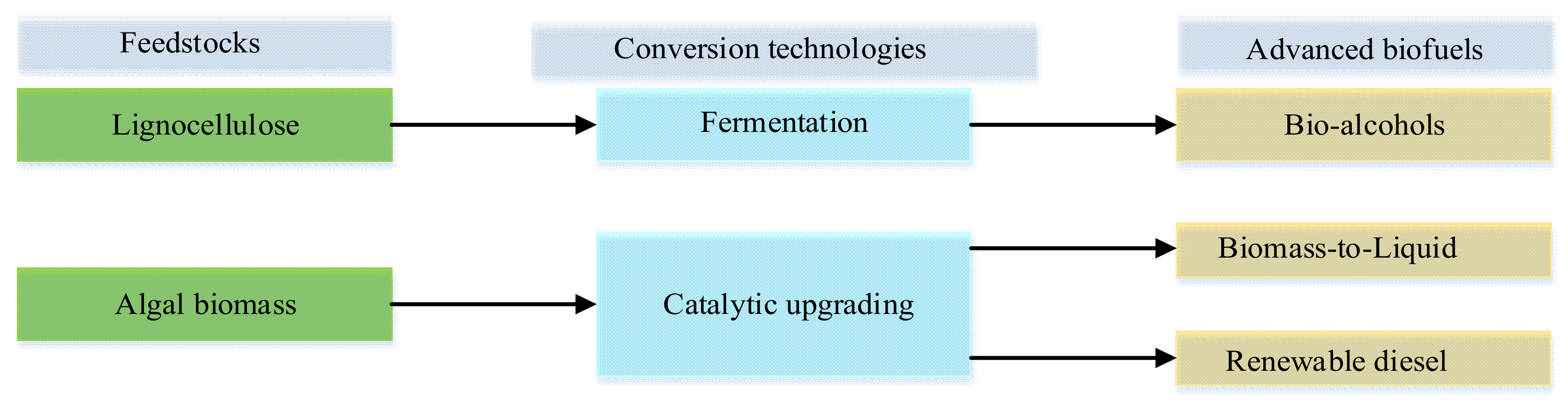 Energies Free Full Text An Overview Of The Classification Production And Utilization Of Biofuels For Internal Combustion Engine Applications Html Energies Free Full Text An Overview Of The Classification Production And Utilization Of Biofuels For Internal Combustion Engine Applications Html
