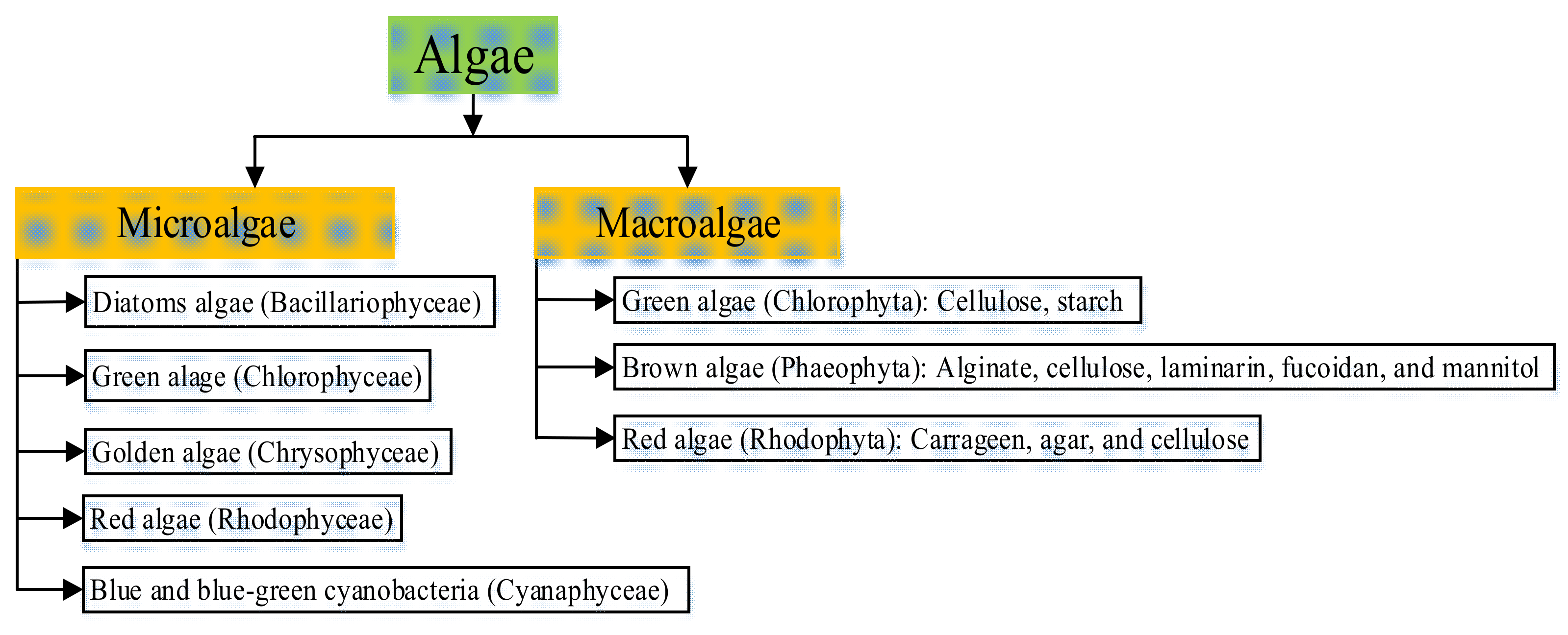 Energies 14 05687 g005 550