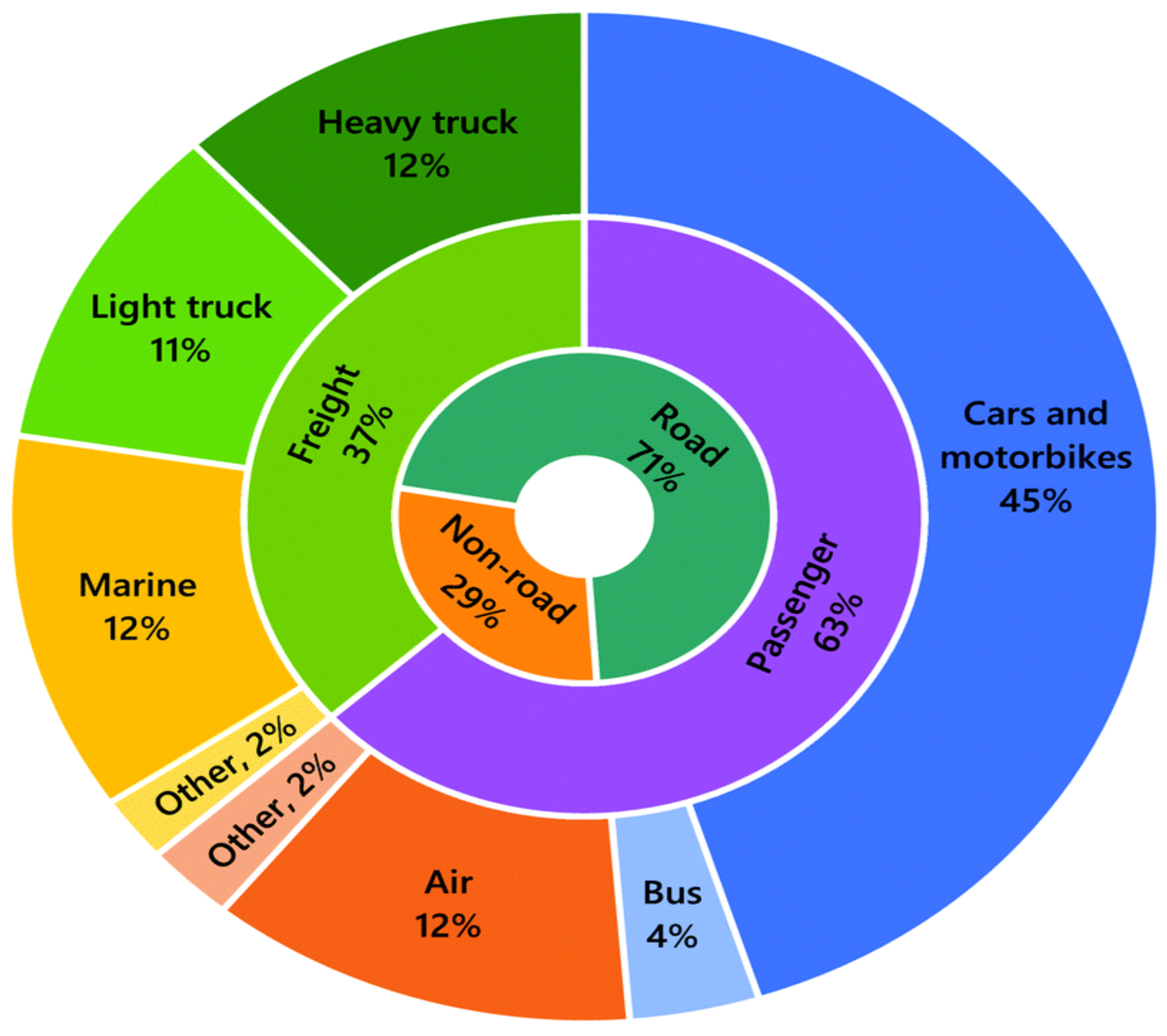 Energies 14 05687 g008 550