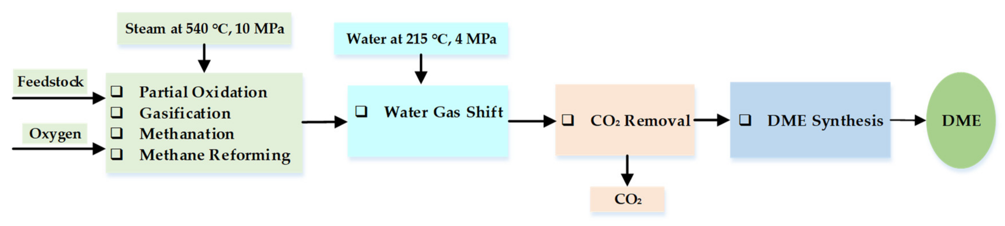 Energies 14 05687 g010 550