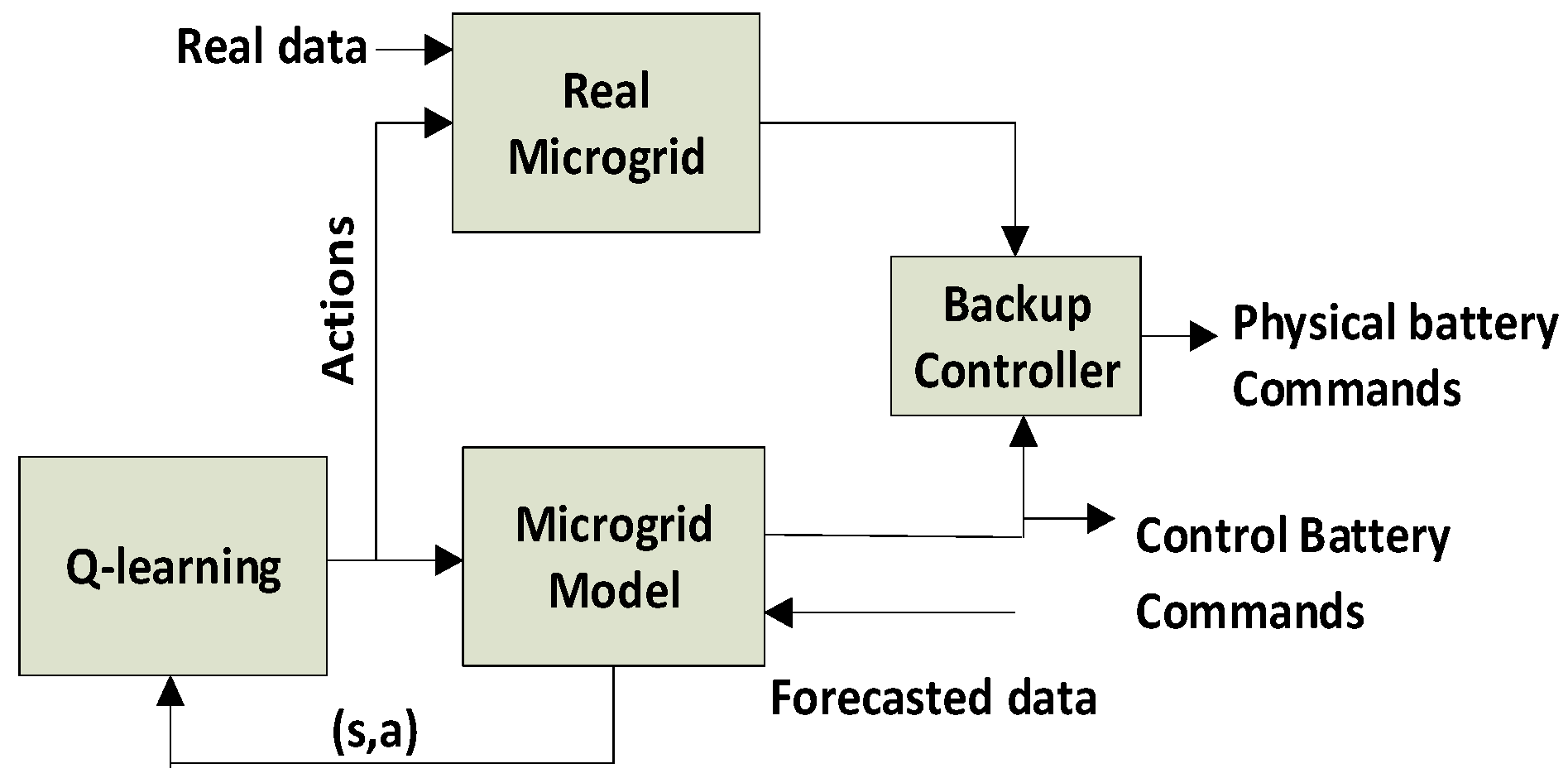 Energies 14 05688 g002 550