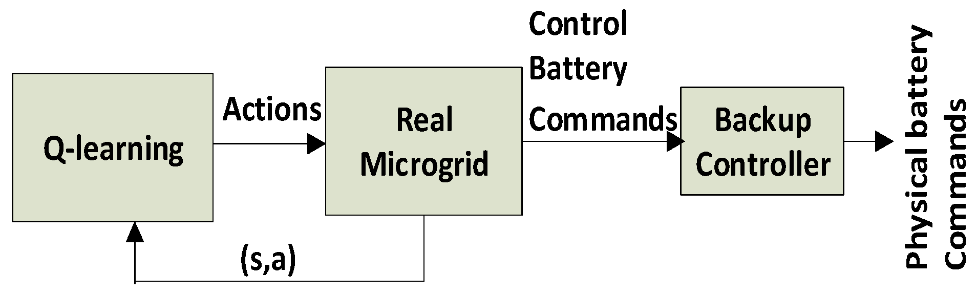 Energies 14 05688 g003 550