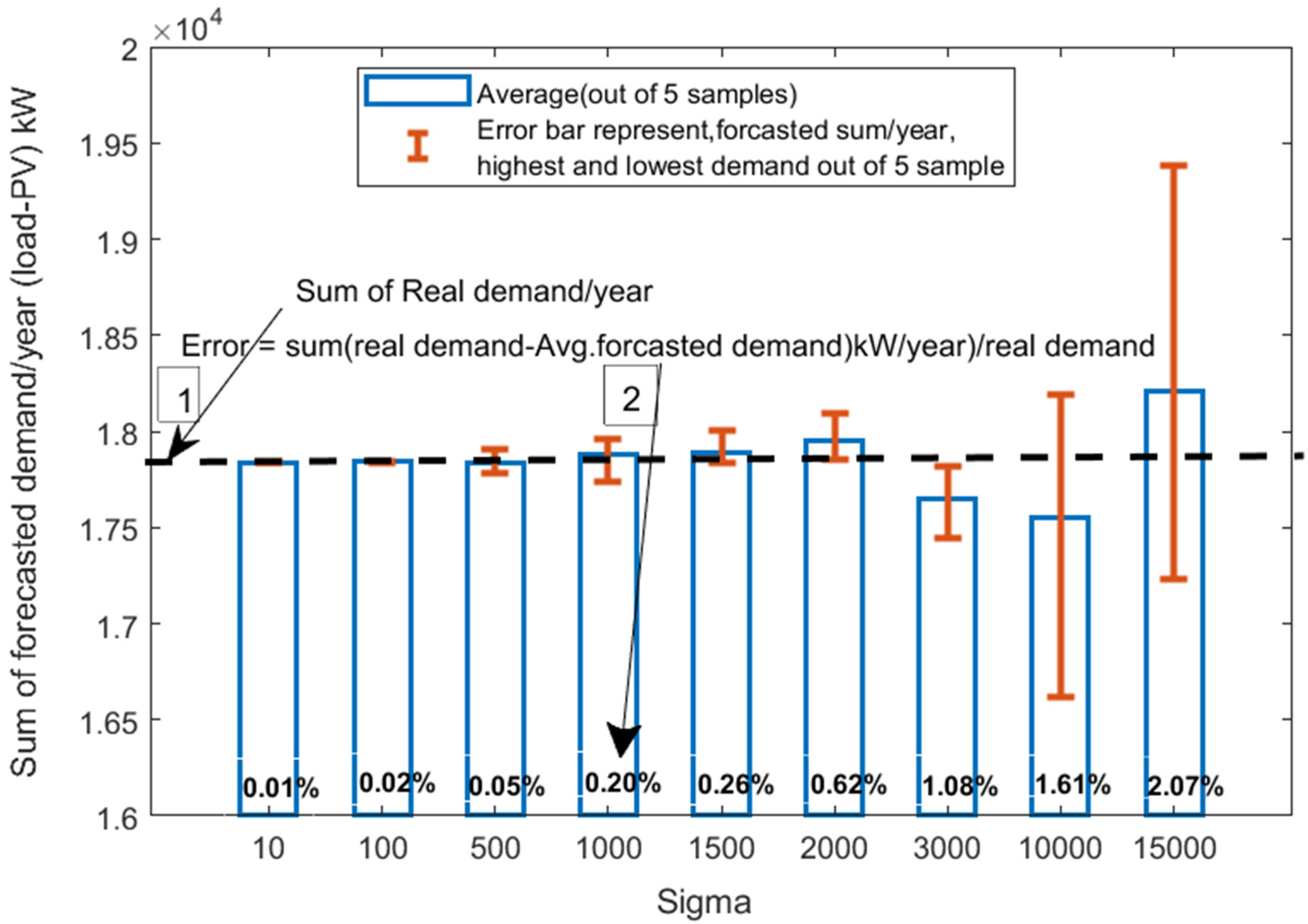 Energies 14 05688 g005 550