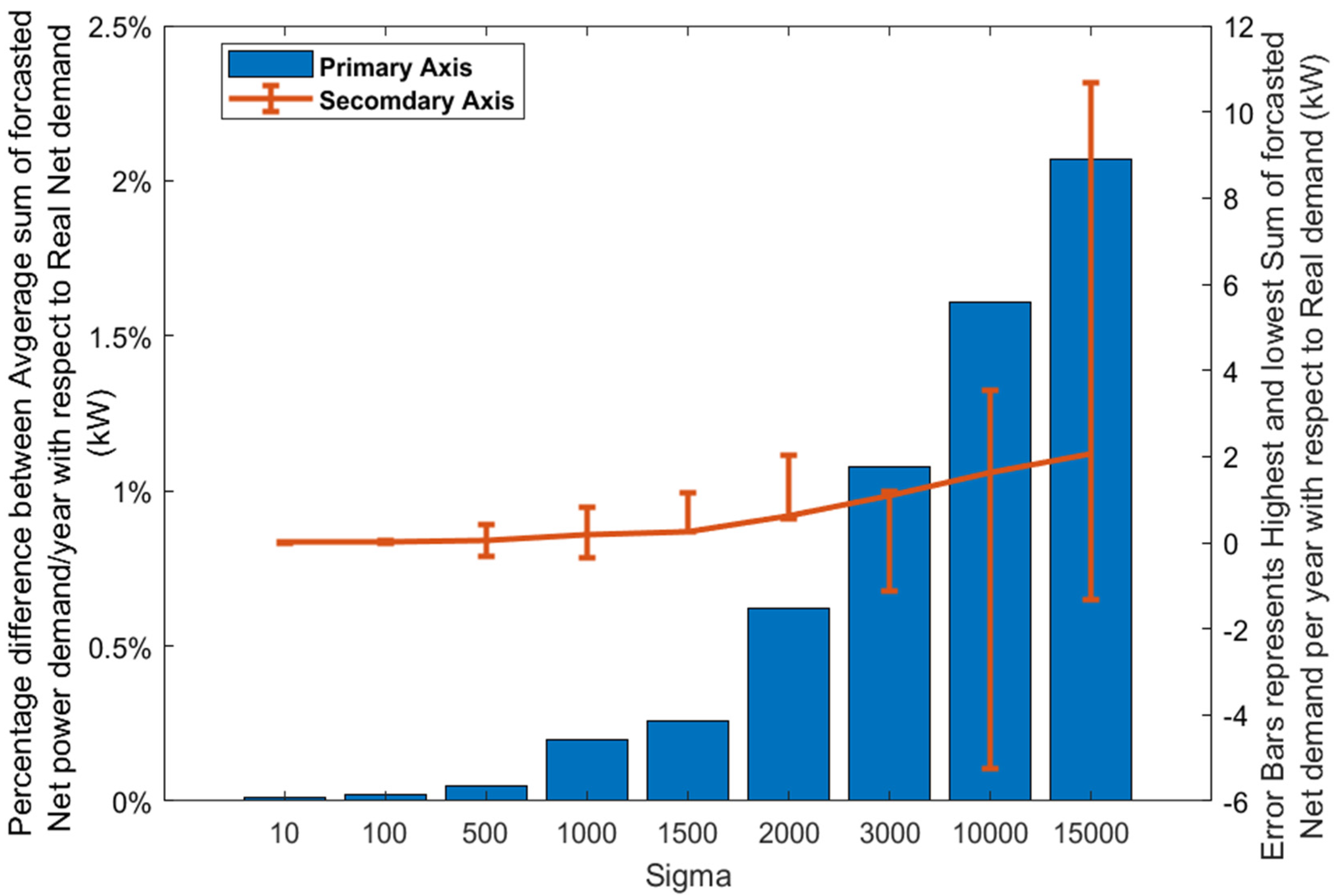 Energies 14 05688 g006 550