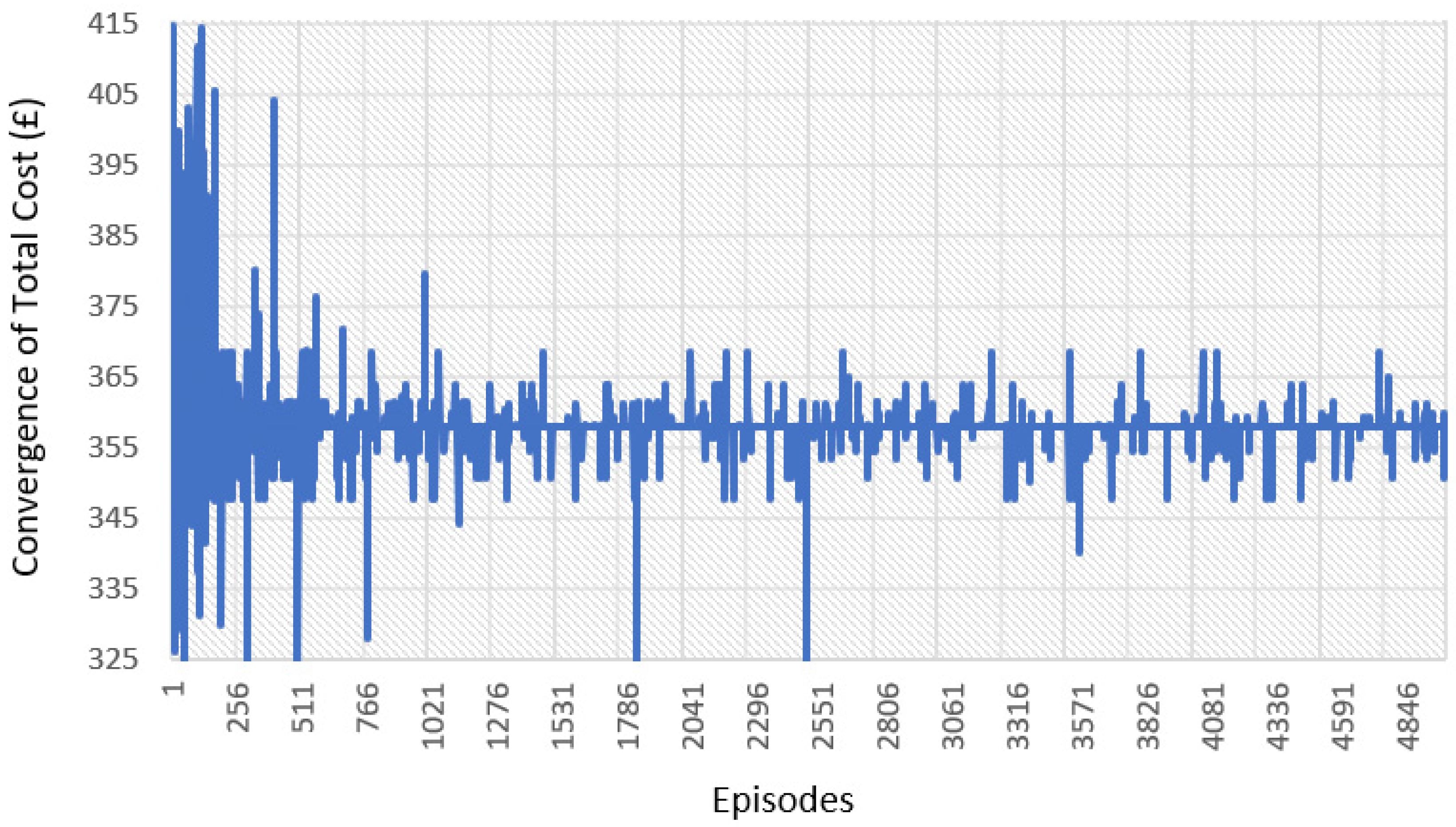 Energies 14 05688 g008 550