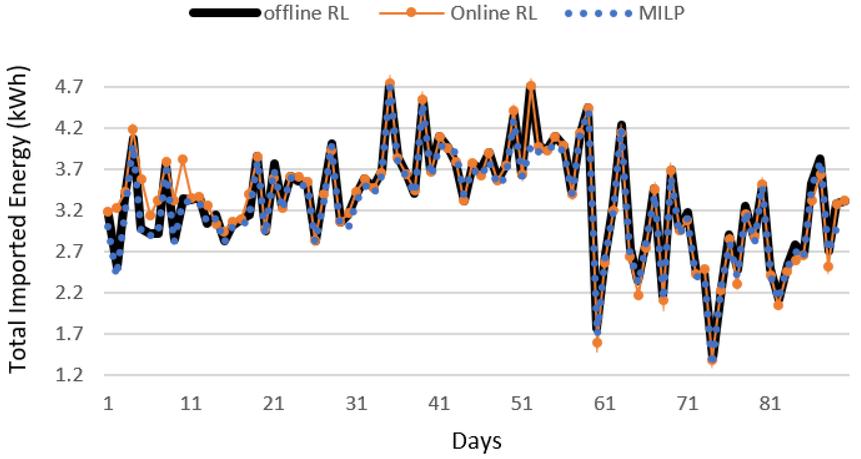 Energies 14 05688 g009 550