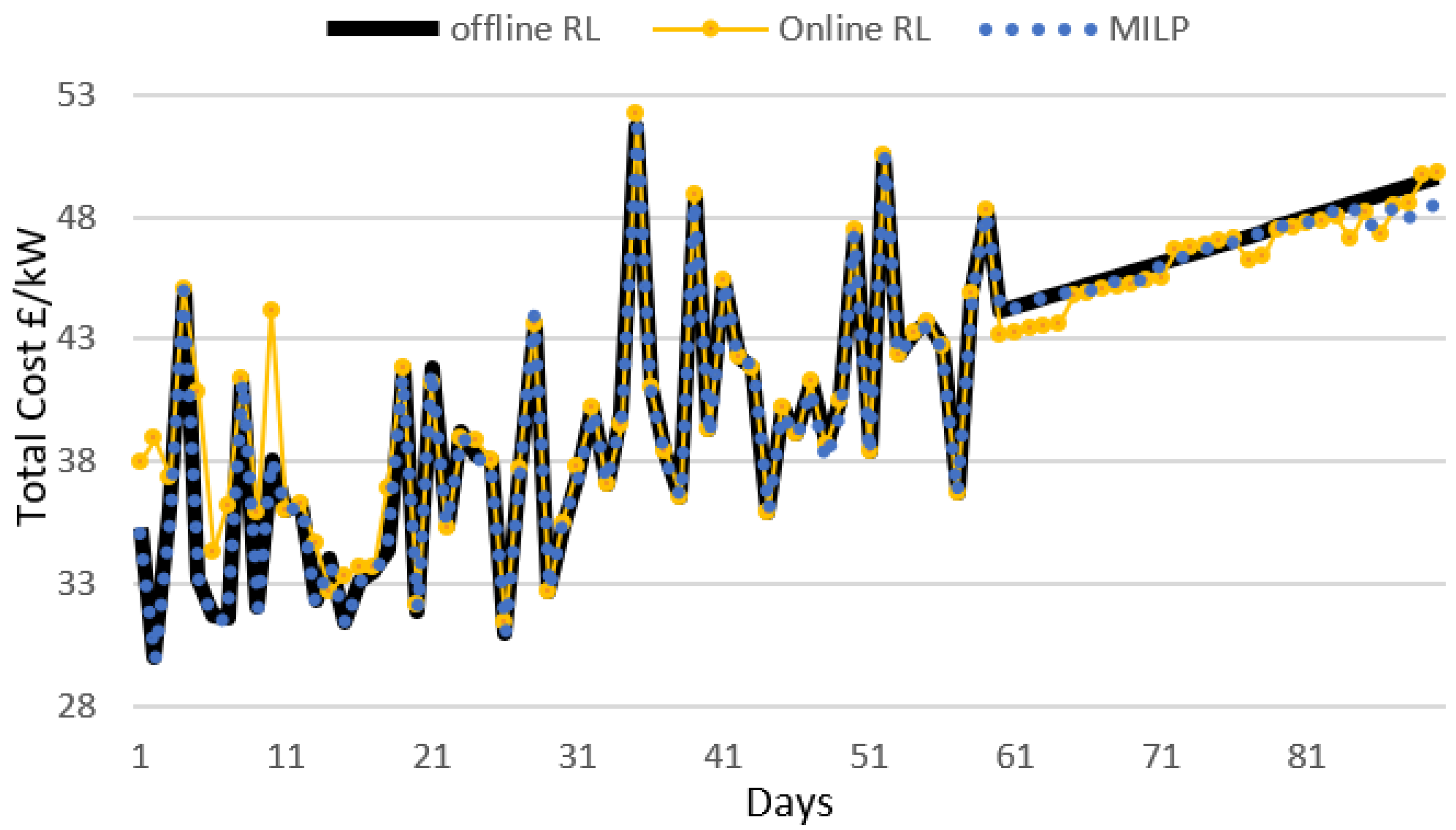 Energies 14 05688 g010 550