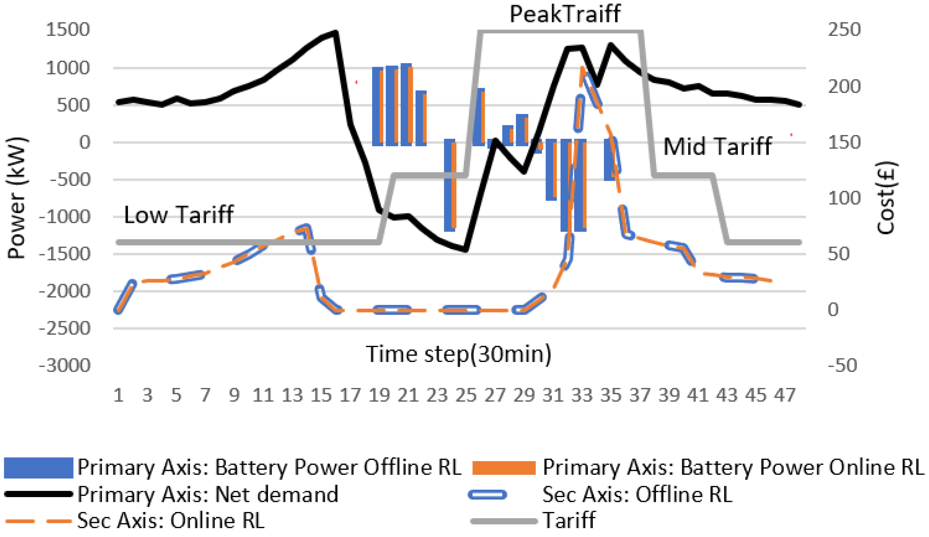 Energies 14 05688 g011 550