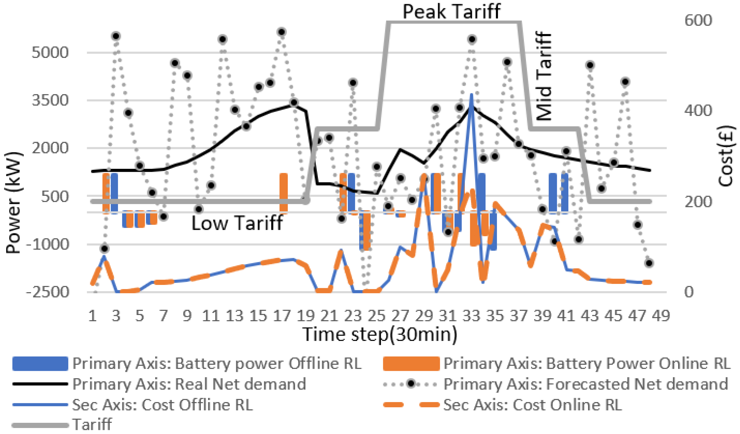 Energies 14 05688 g012 550