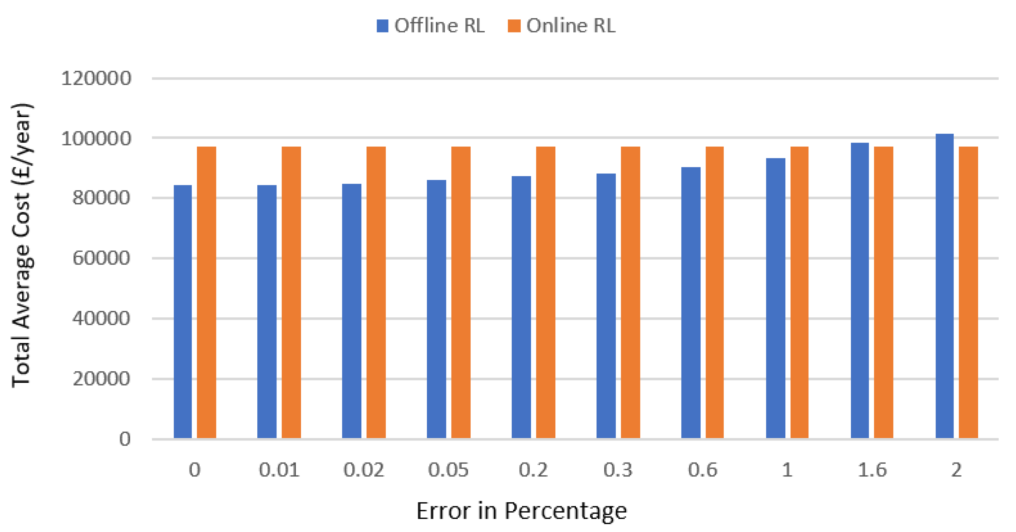 Energies 14 05688 g013 550