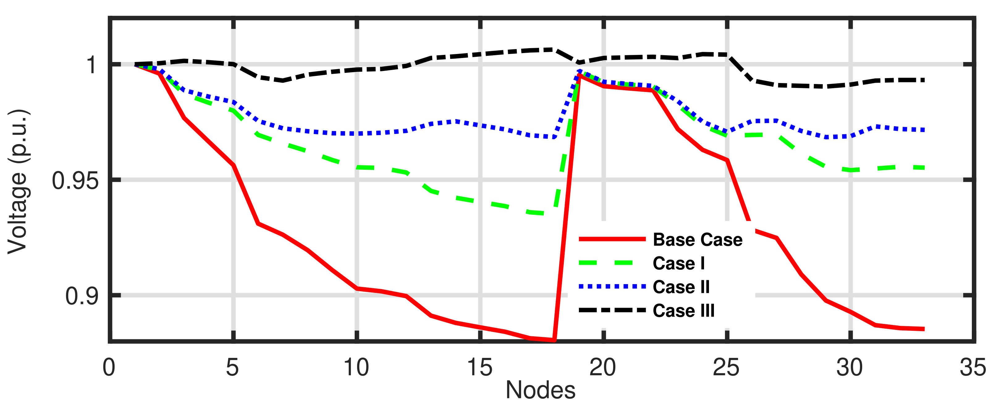 Energies 14 05690 g003