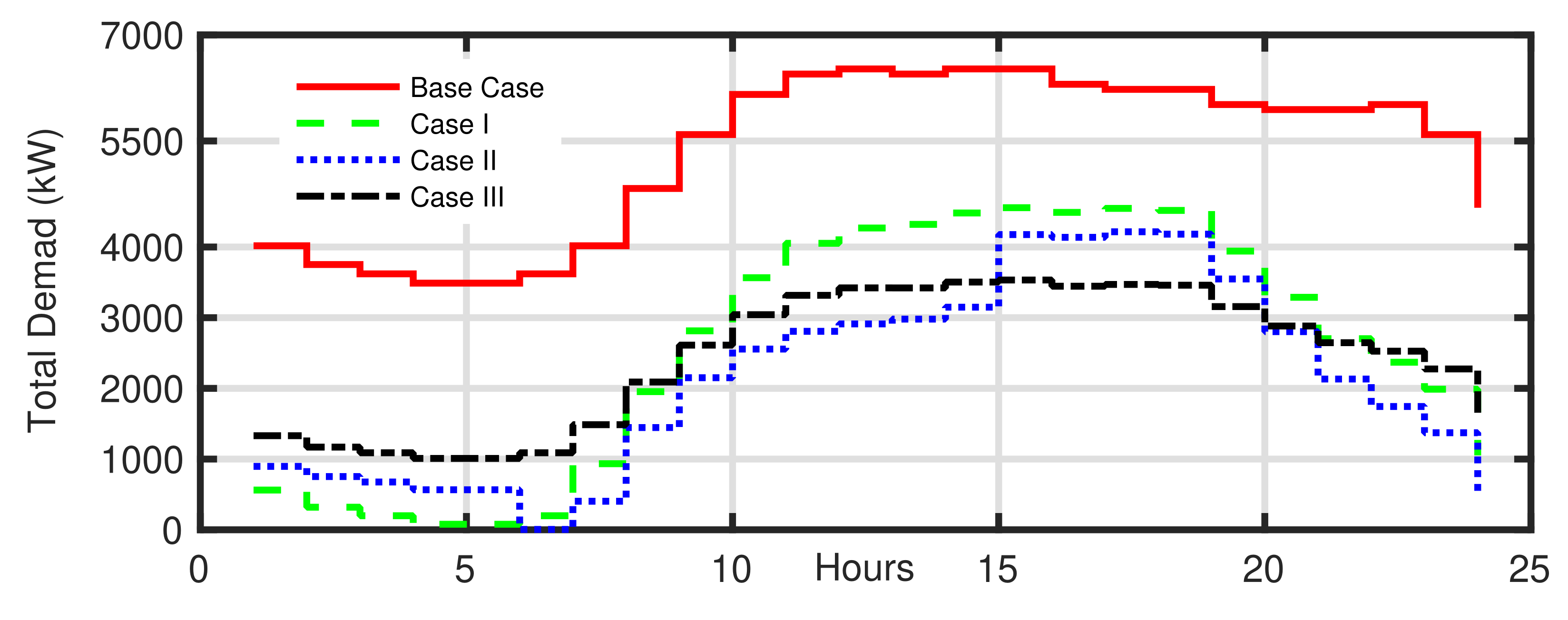 Energies 14 05690 g004