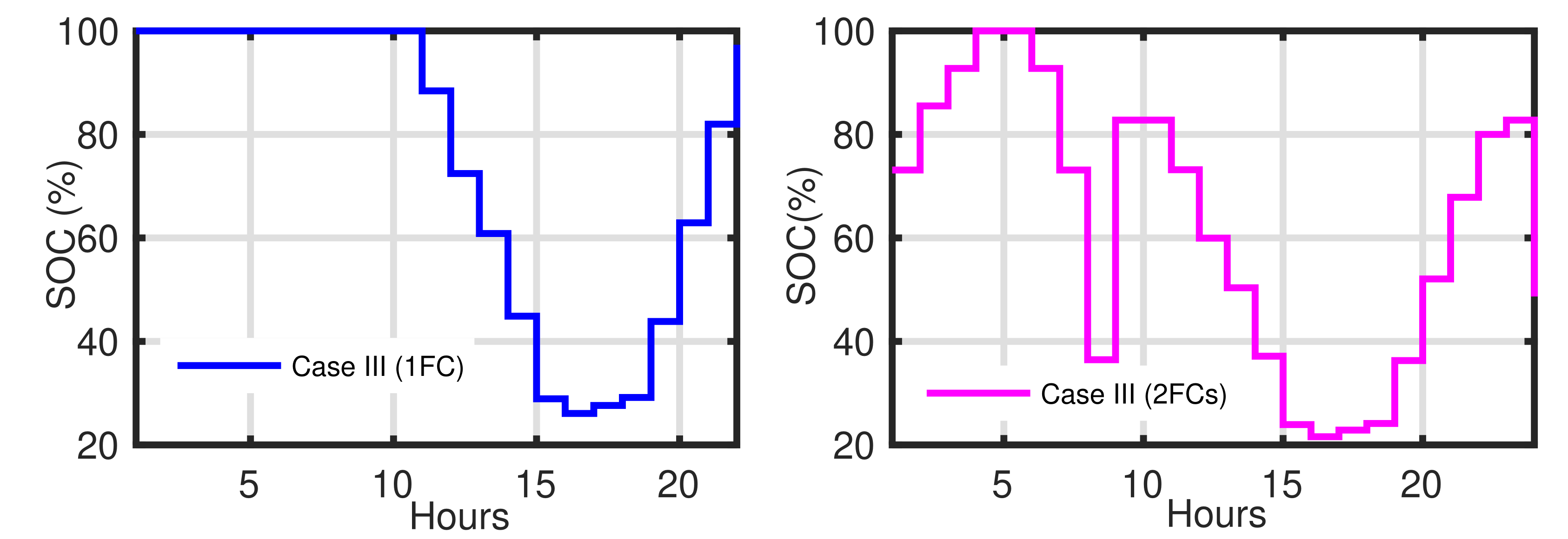 Energies 14 05690 g007