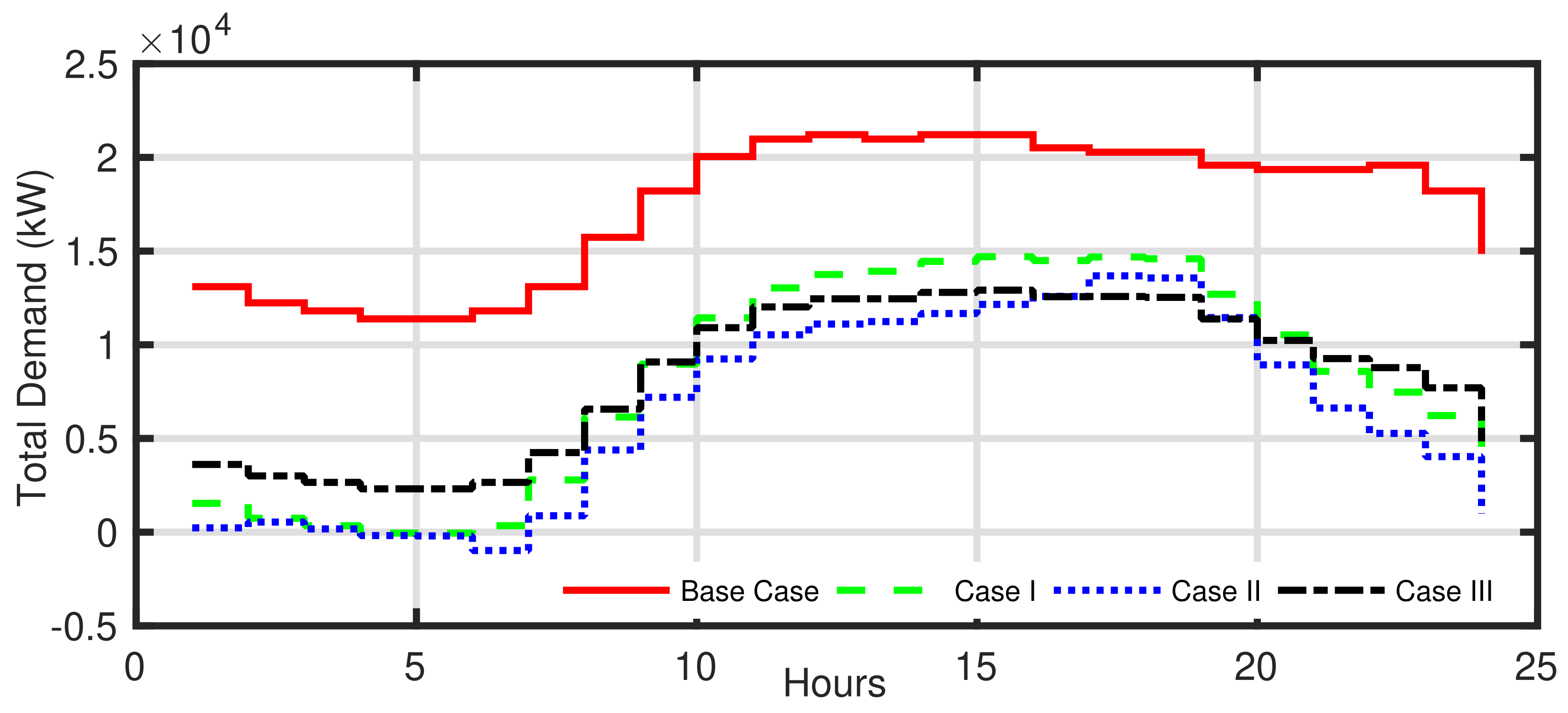 Energies 14 05690 g009