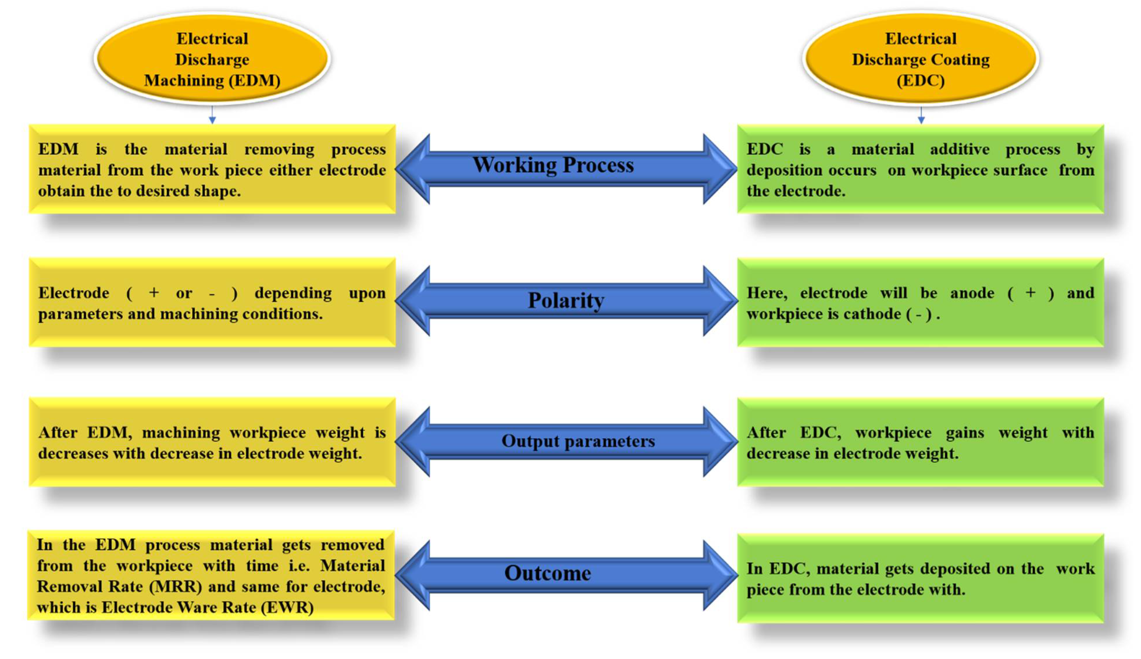 Energies 14 05691 g001 550