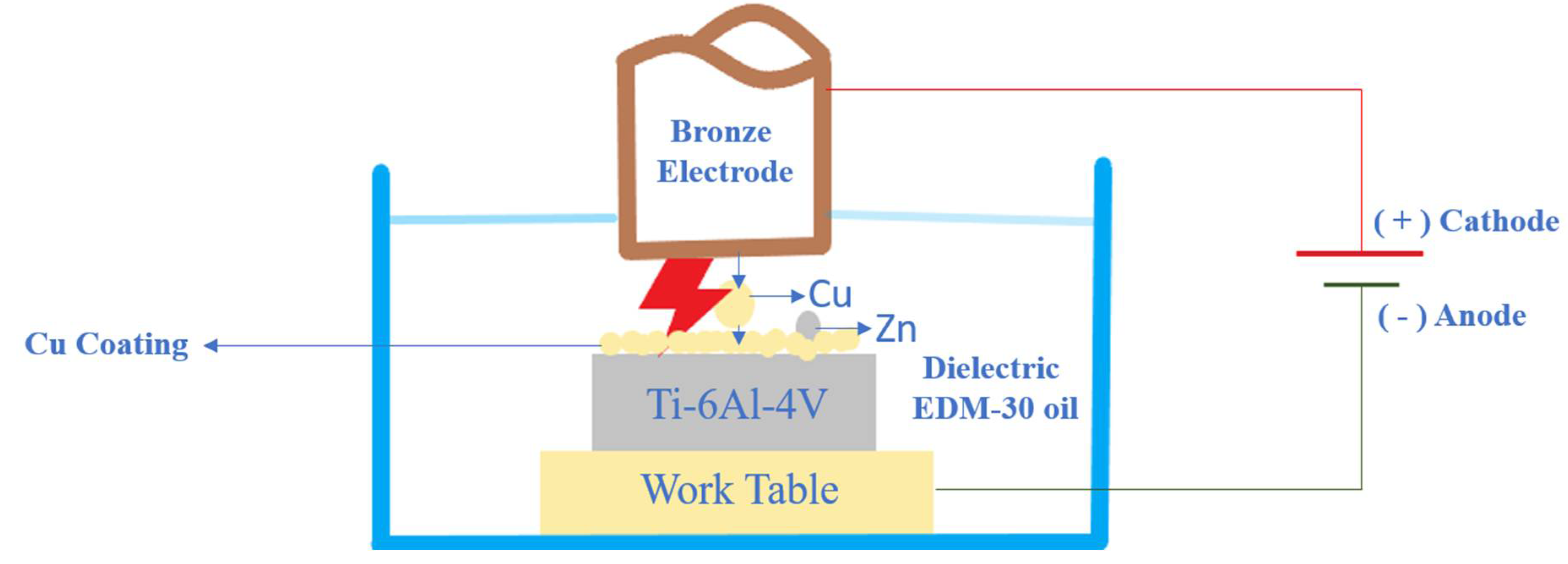 Energies 14 05691 g002 550
