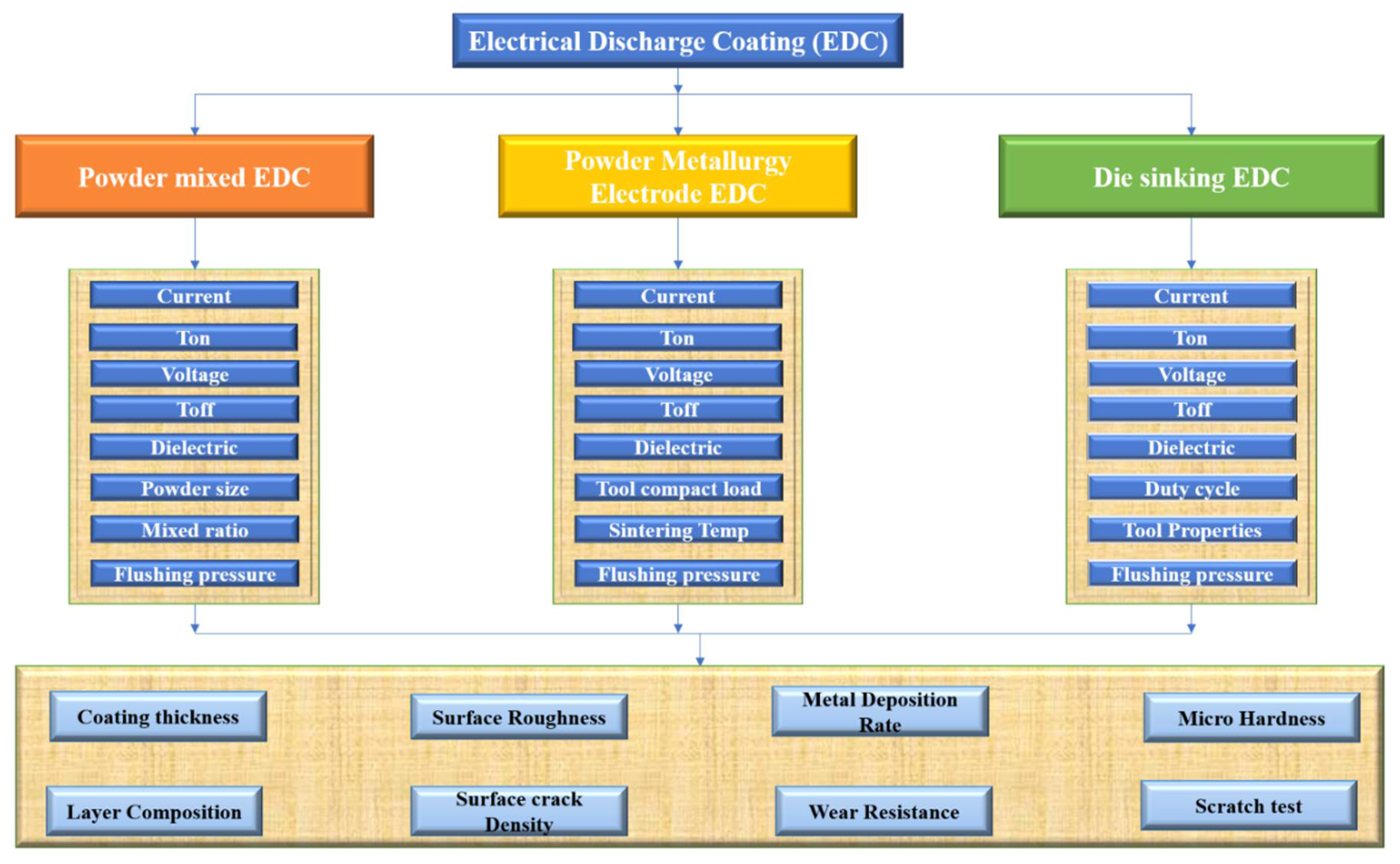 Energies 14 05691 g004 550