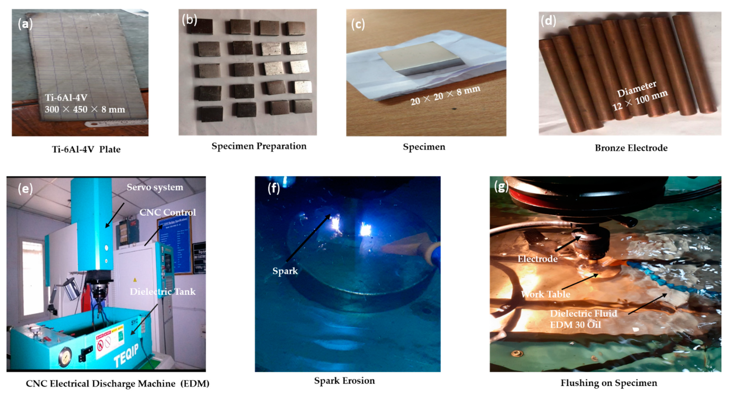 Energies 14 05691 g005 550