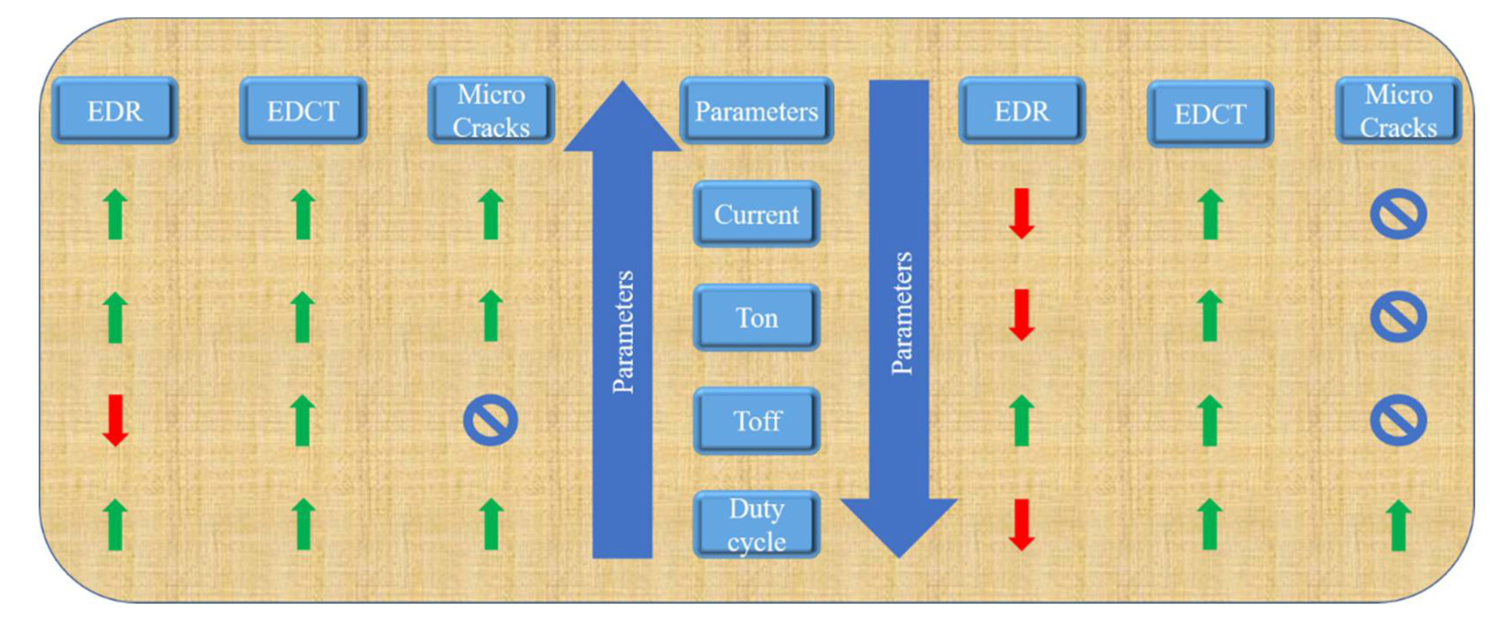Energies 14 05691 g012 550