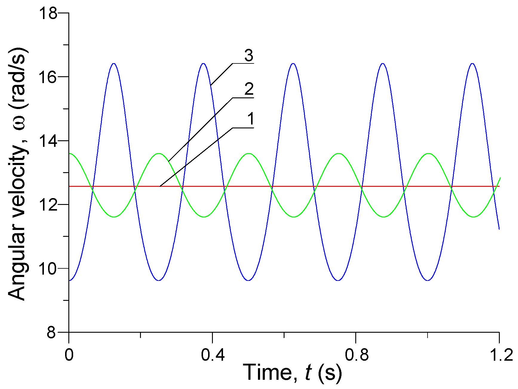 Energies 14 05692 g004