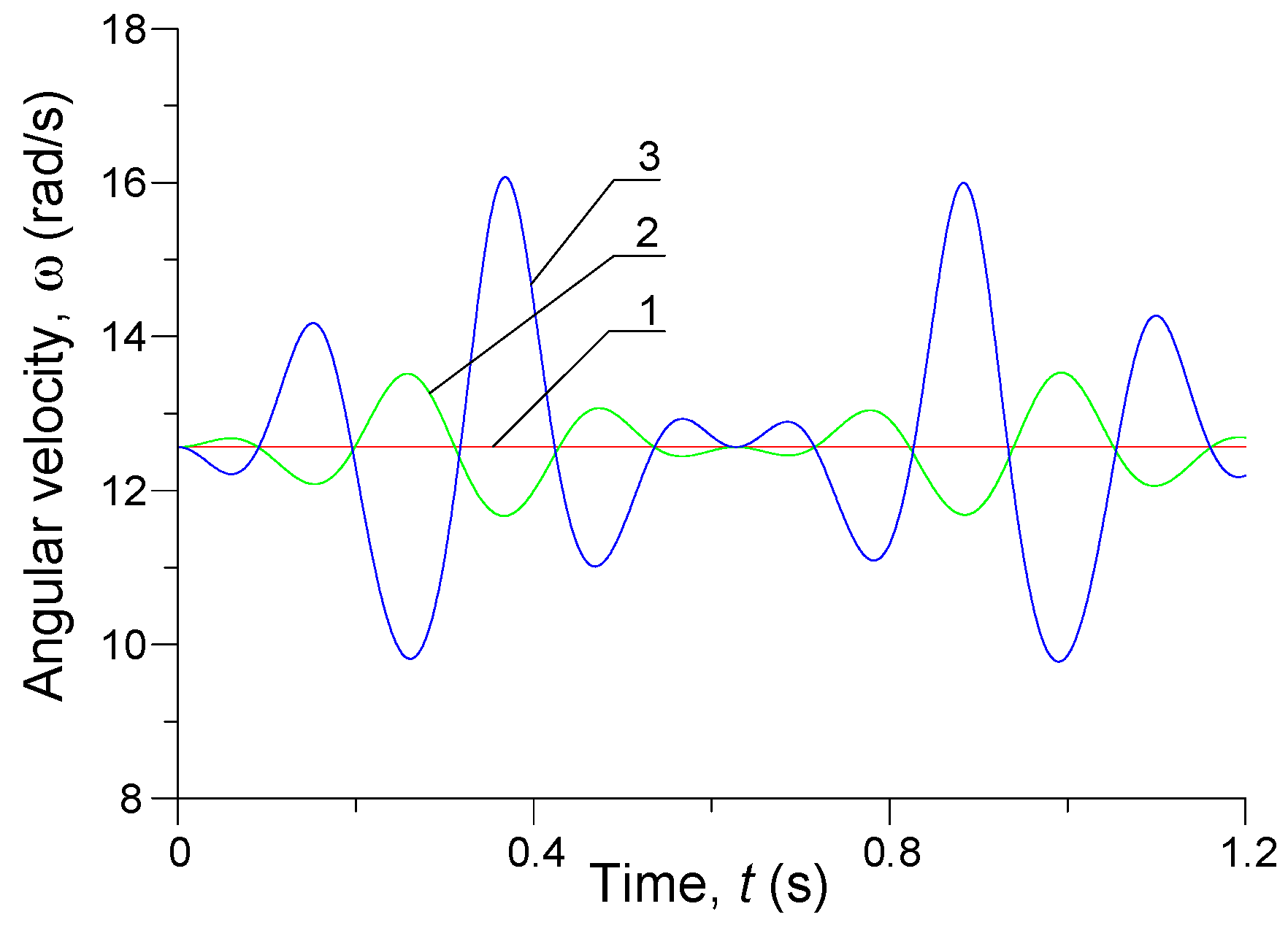 Energies 14 05692 g005