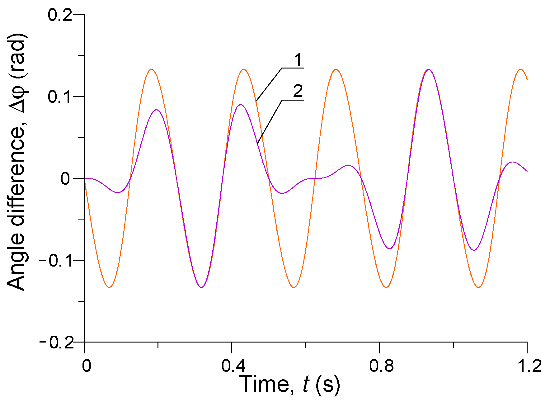 Energies 14 05692 g006