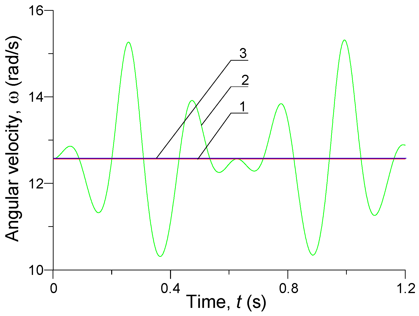 Energies 14 05692 g007