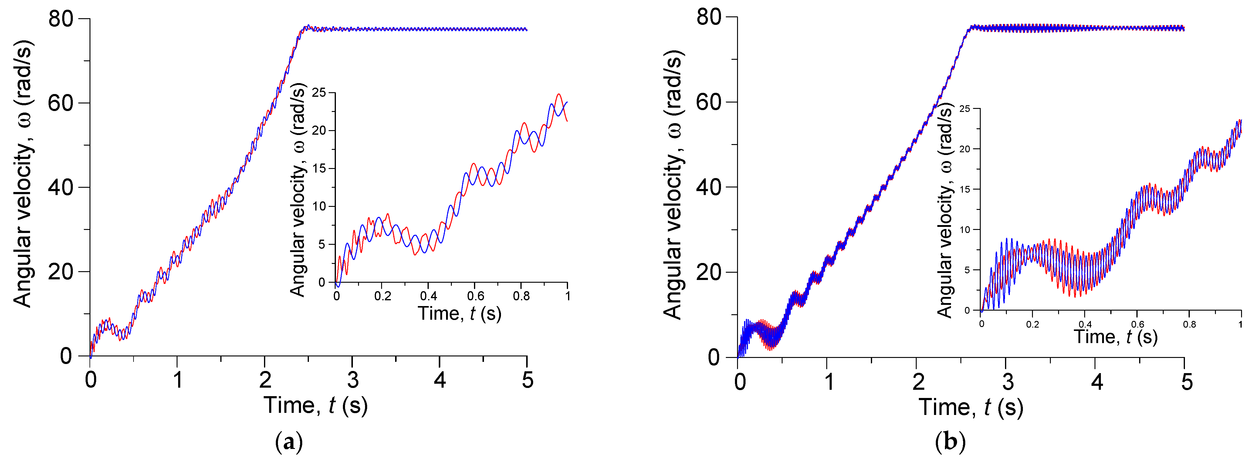 Energies 14 05692 g009