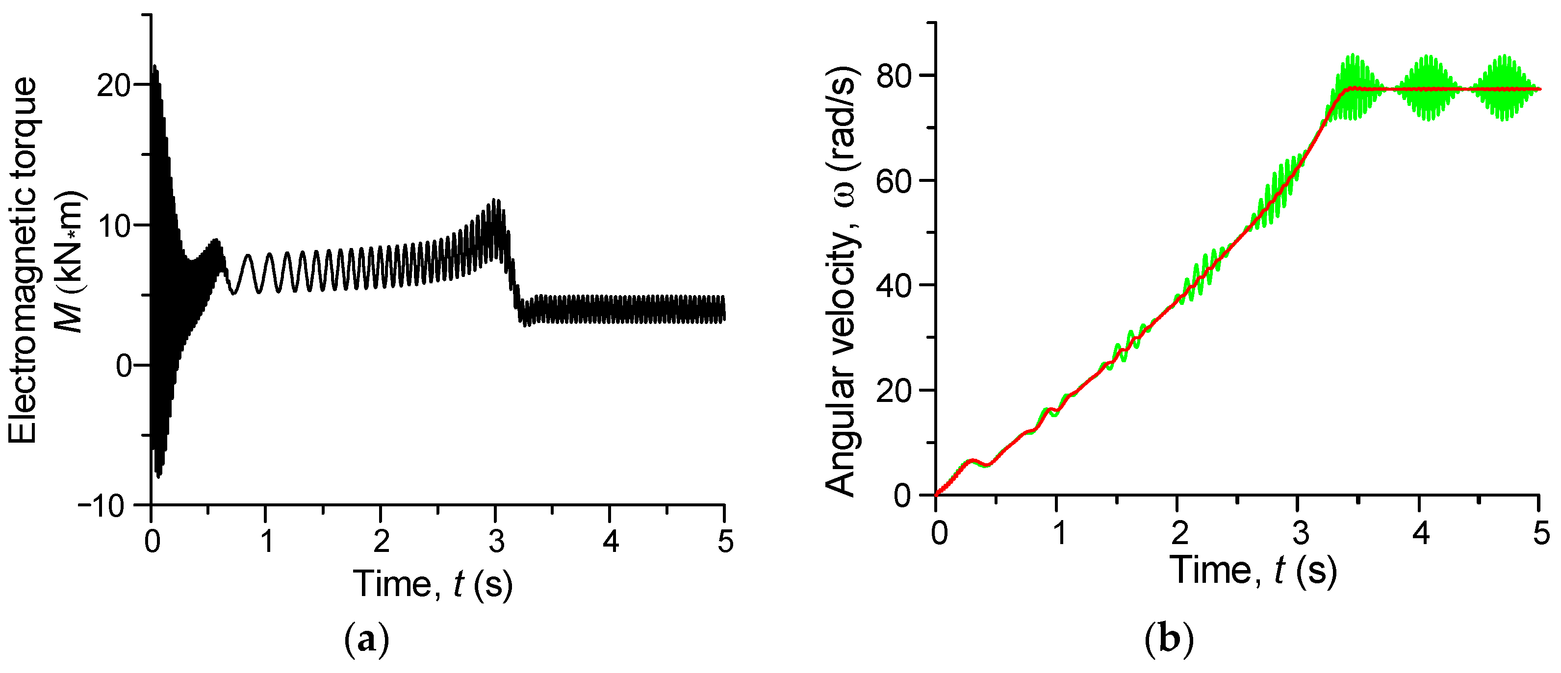 Energies 14 05692 g012