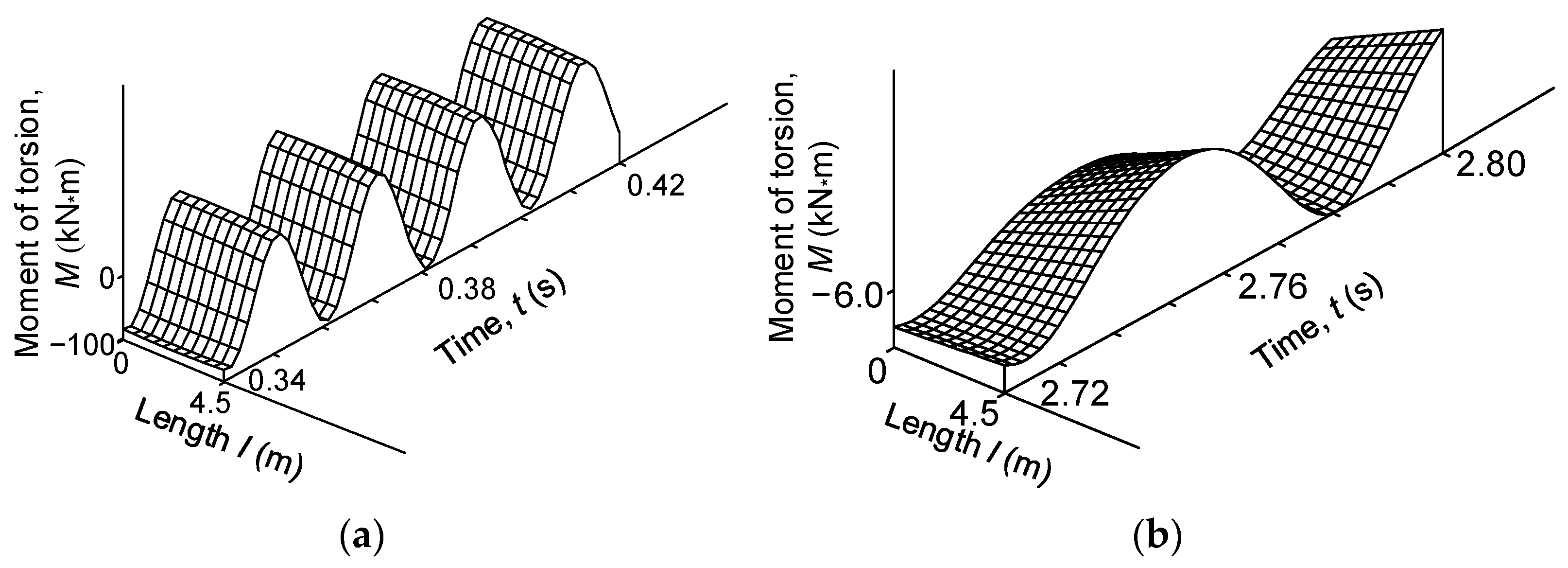 Energies 14 05692 g014