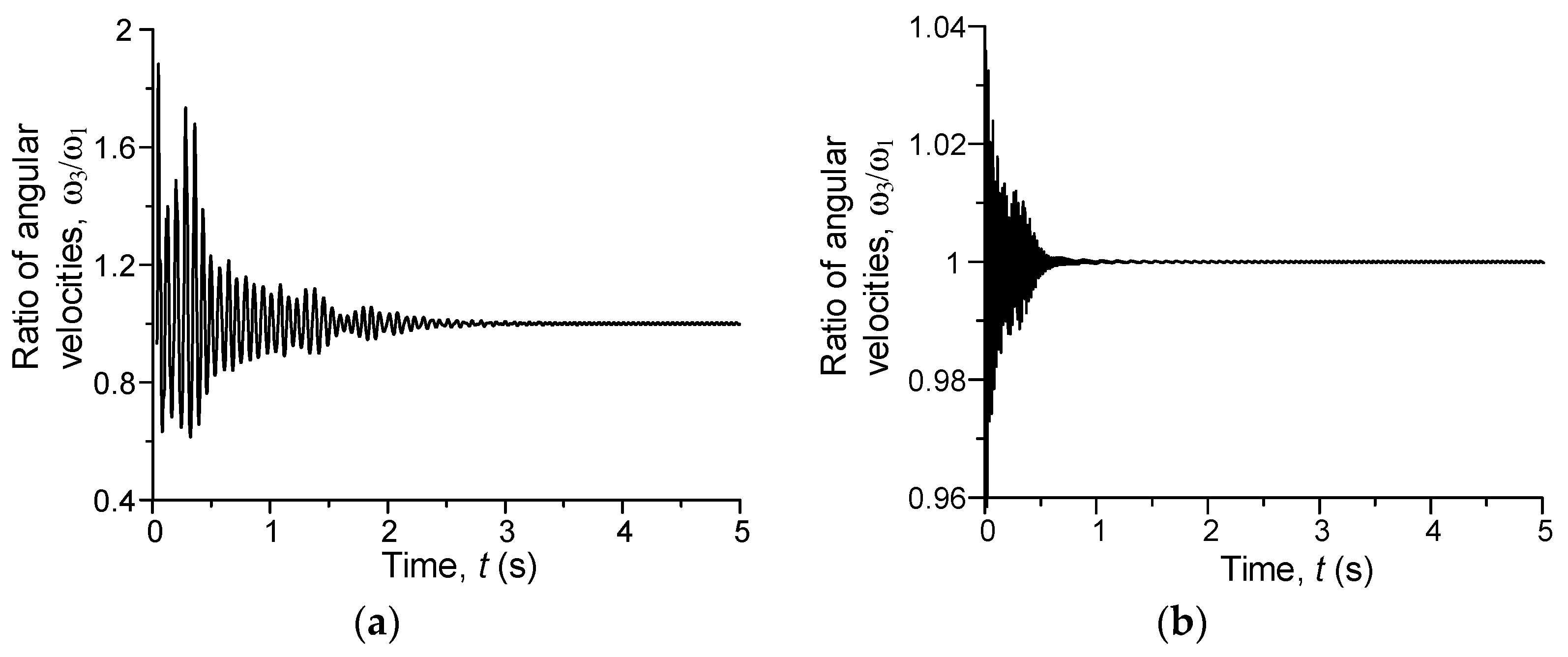 Energies 14 05692 g015