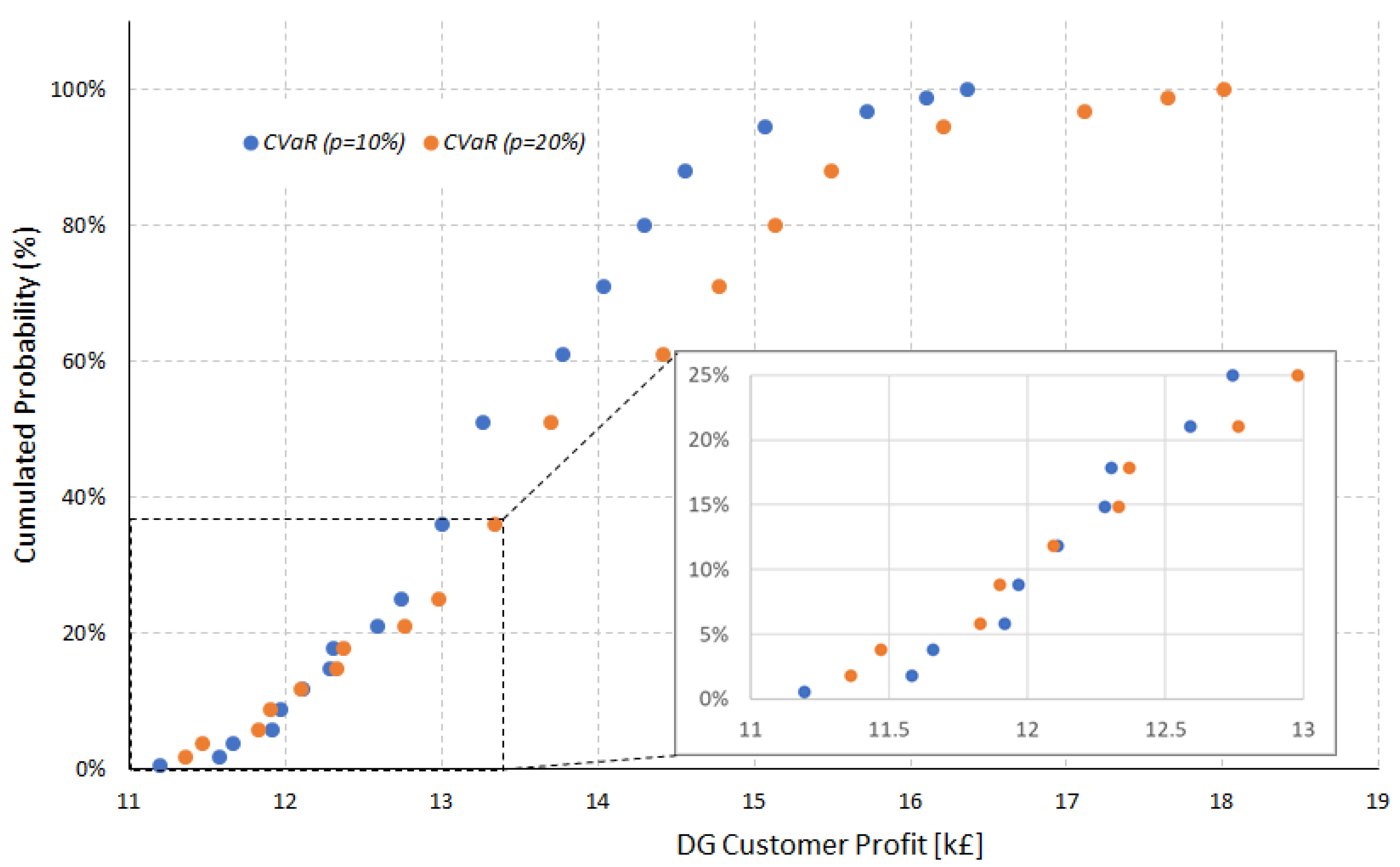 Energies 14 05694 g003