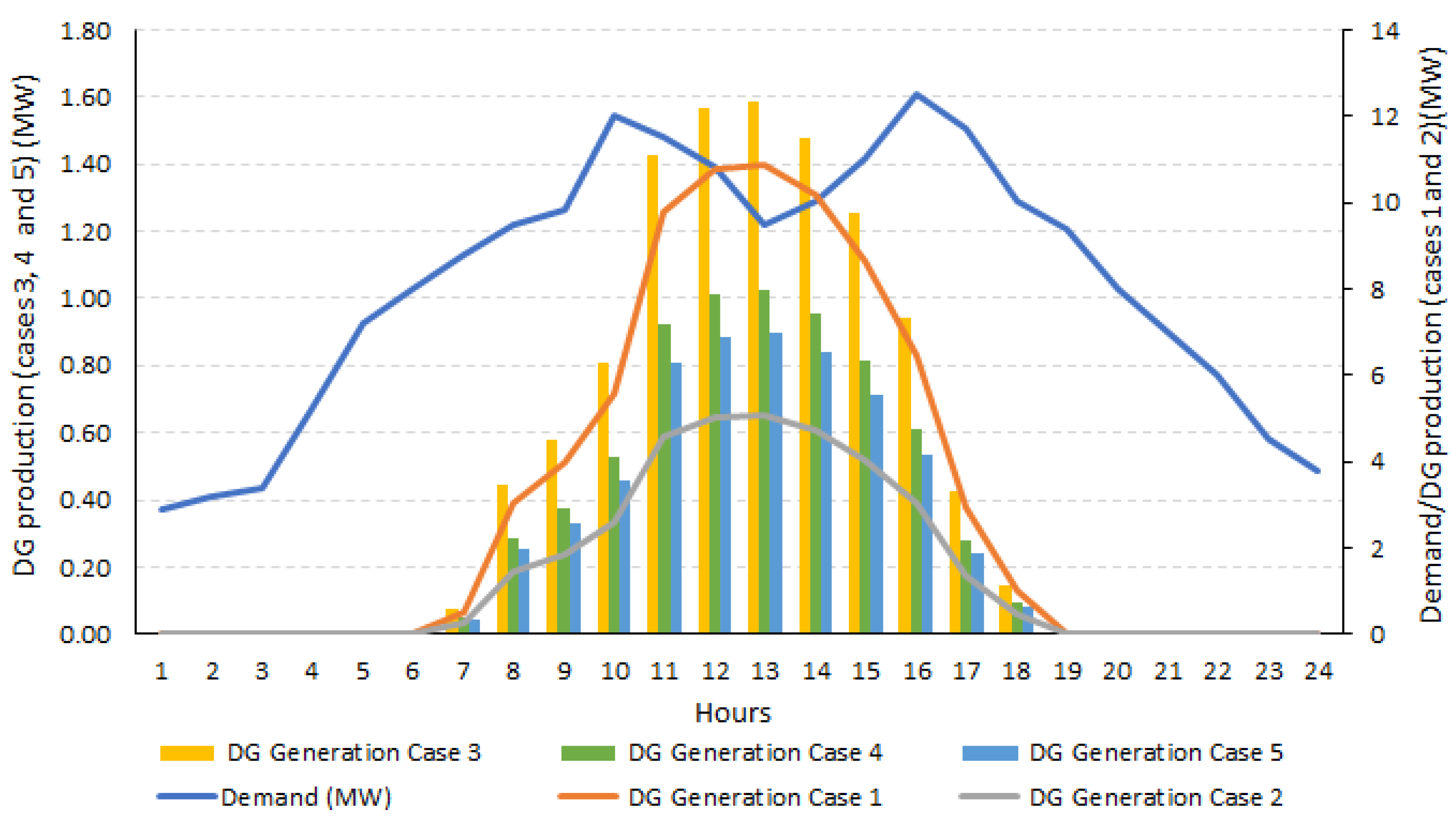 Energies 14 05694 g005