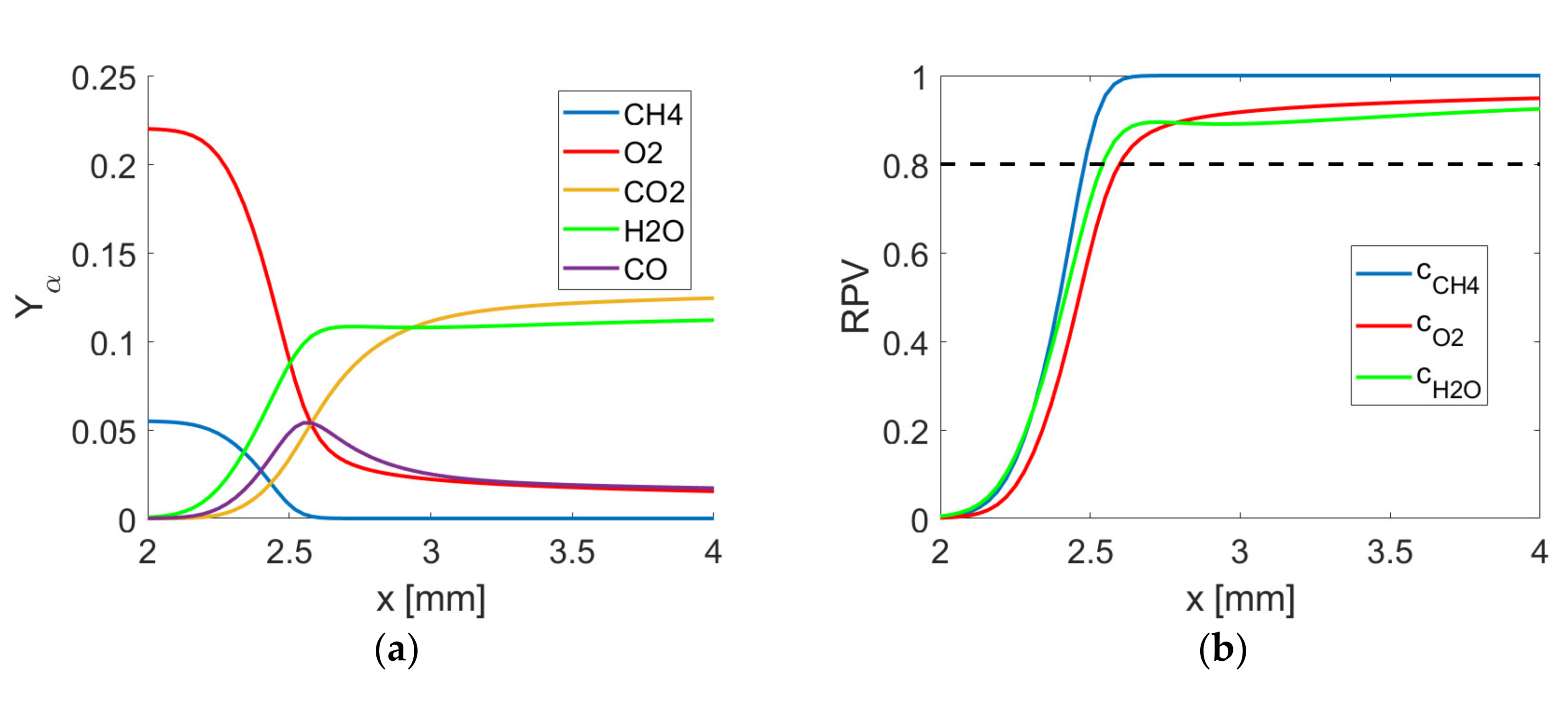 Energies 14 05695 g002 550