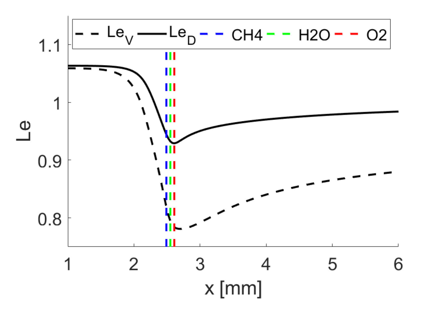 Energies 14 05695 g004 550
