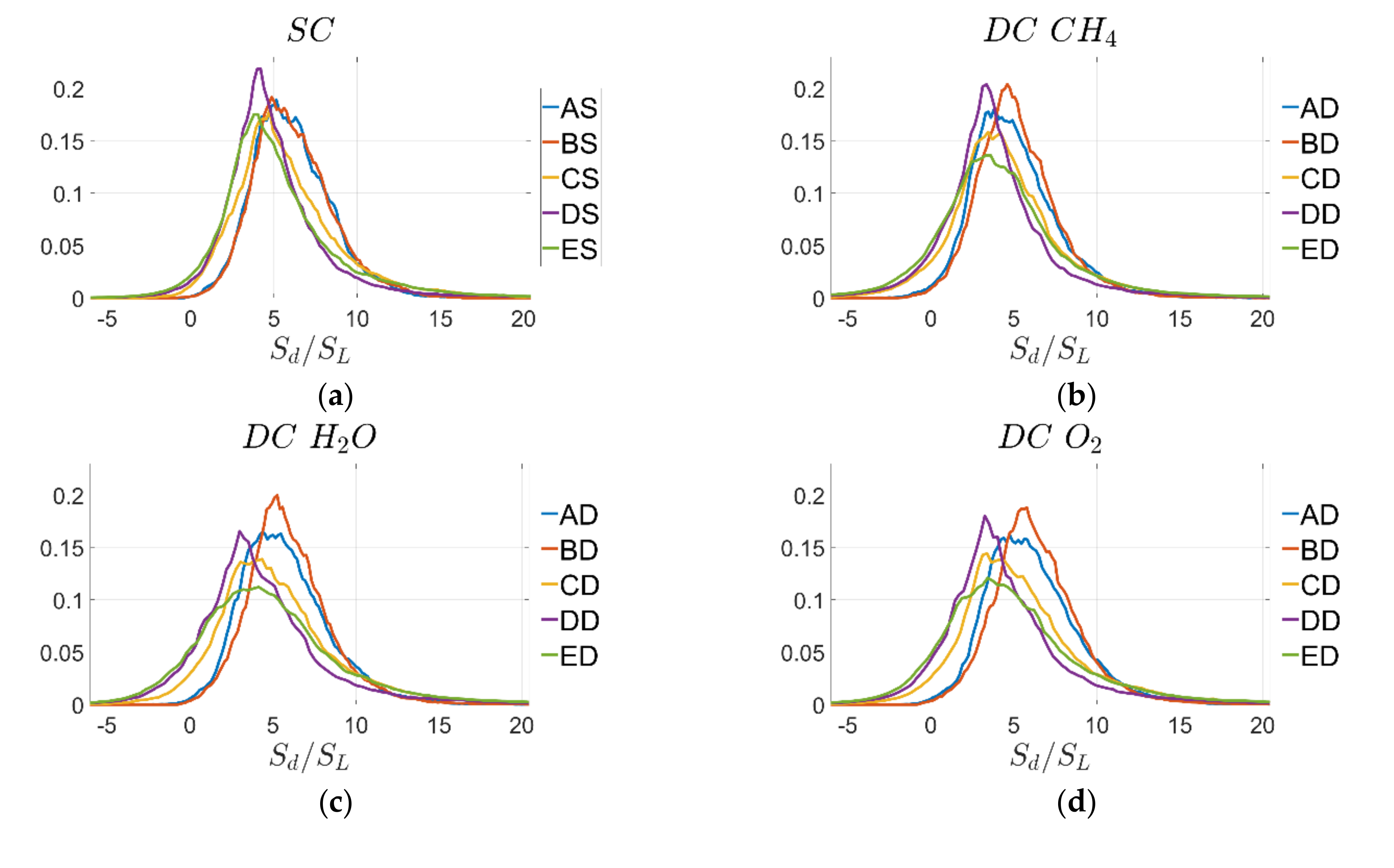 Energies 14 05695 g006 550