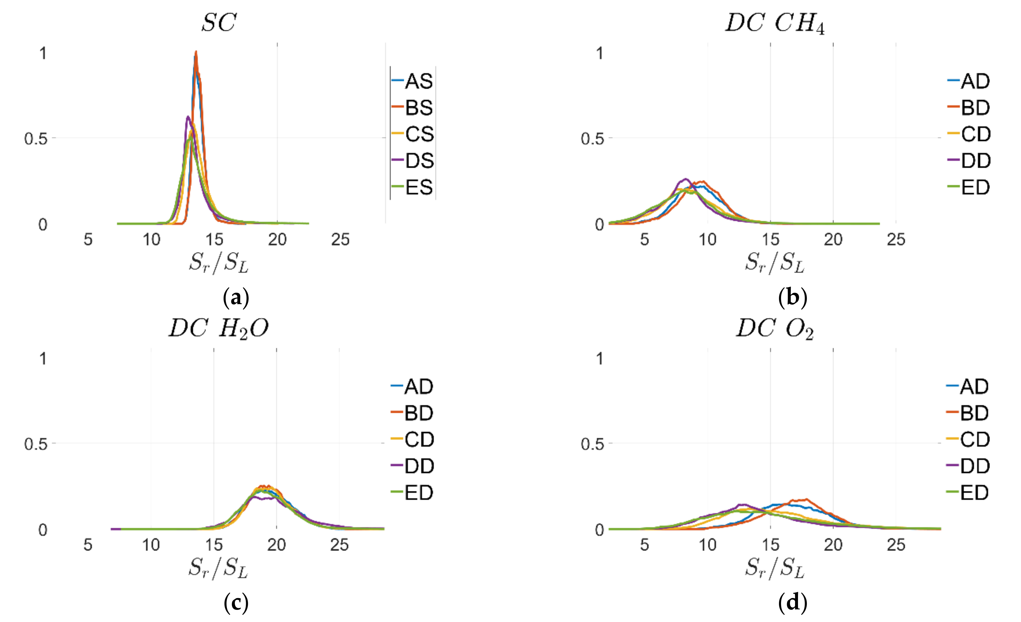 Energies 14 05695 g009 550